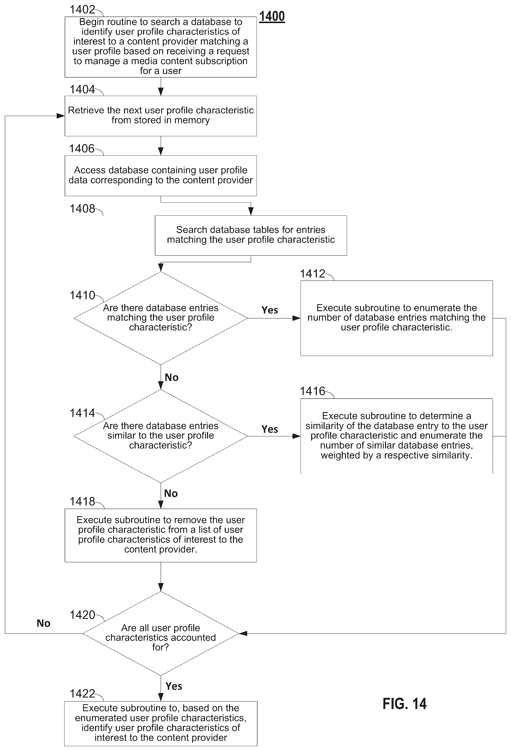 Patent US12120370 Figure 12 – Methods and systems for managing media subscriptions
