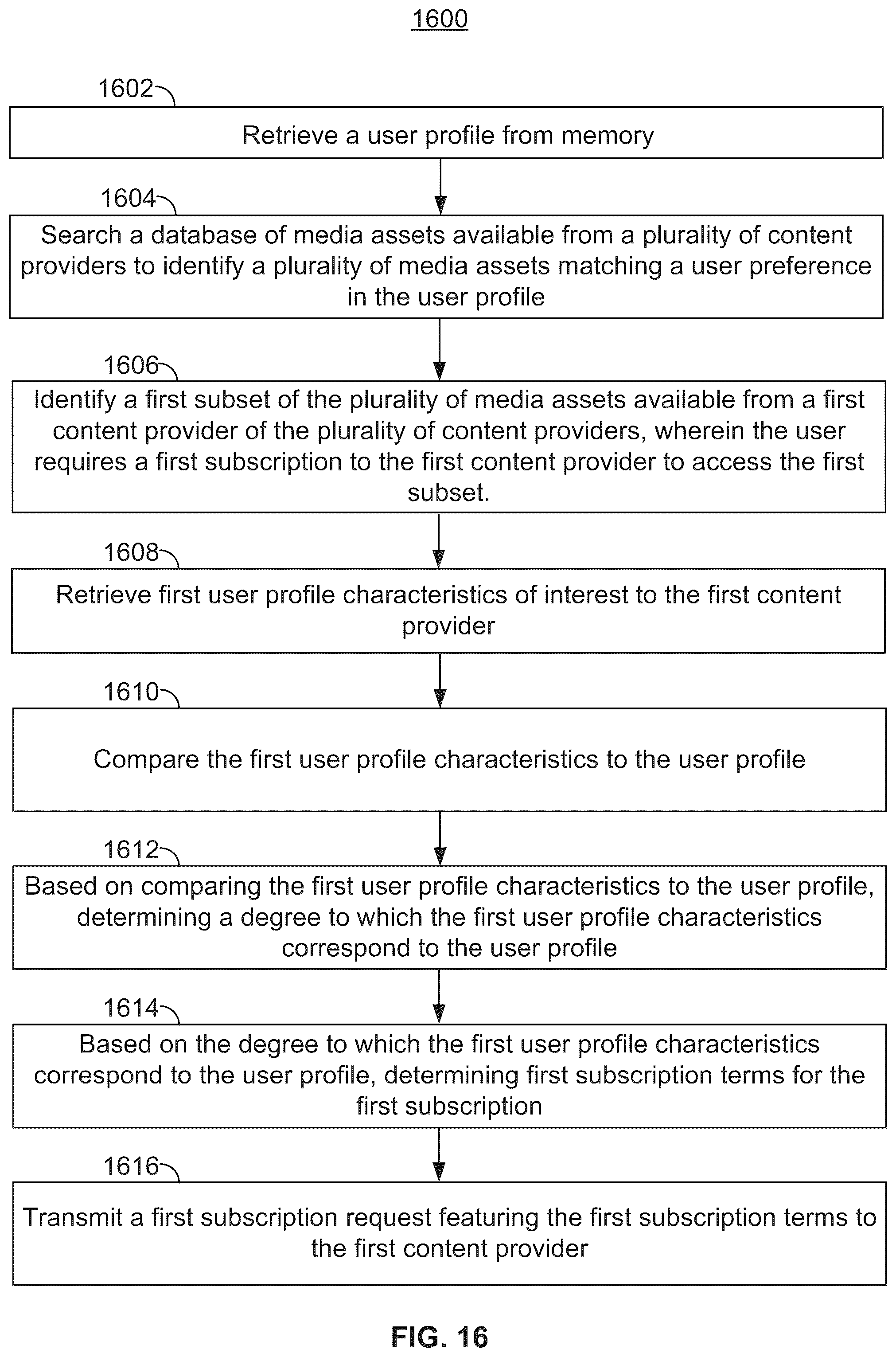 Patent US12120370 Figure 14 – Methods and systems for managing media subscriptions