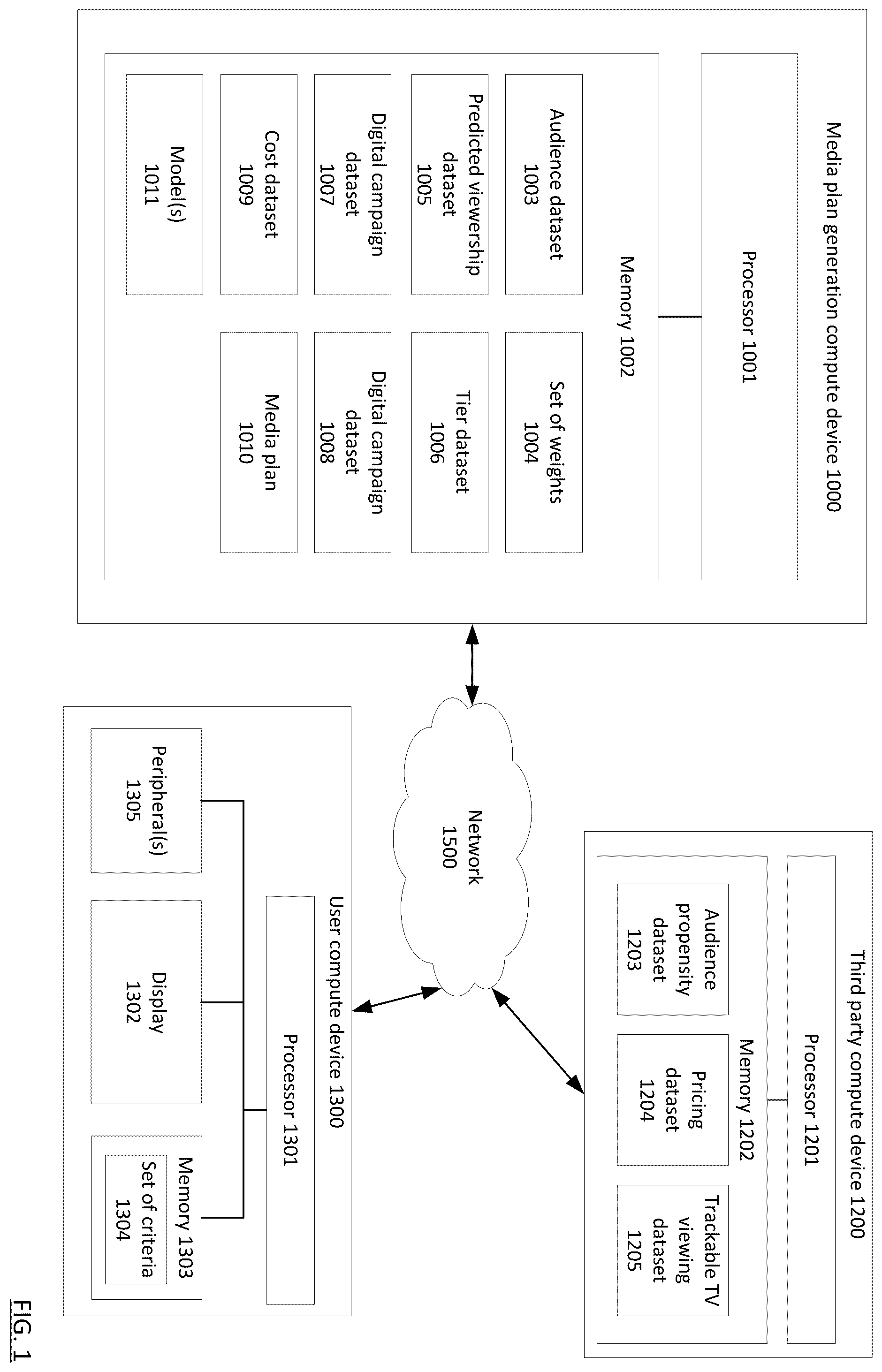 Patent US12120372 Figure 1 – Method and artificial intelligence system for developing enhanced plans related to messaging across cross-screen media platforms