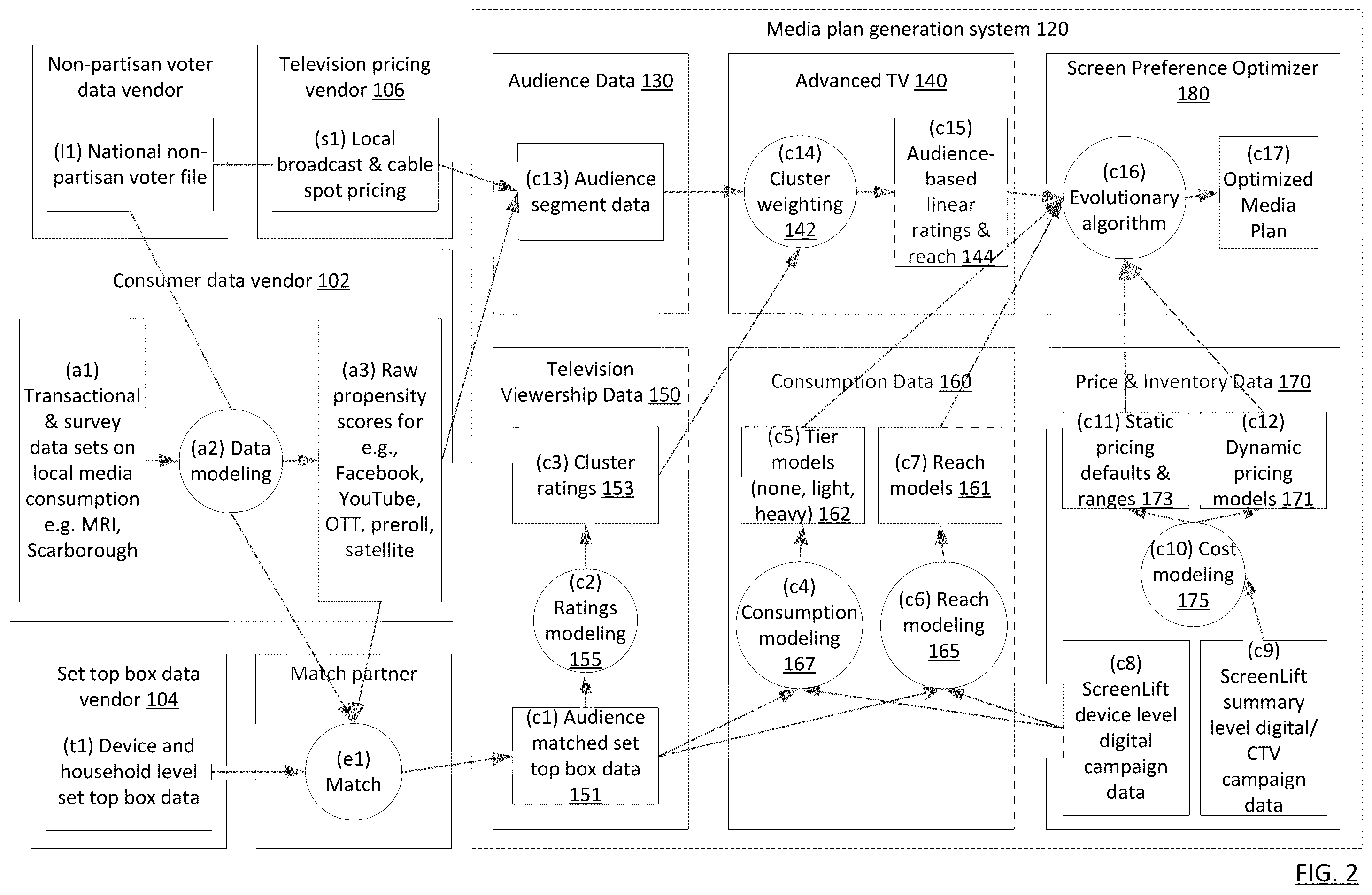 Patent US12120372 Figure 2 – Method and artificial intelligence system for developing enhanced plans related to messaging across cross-screen media platforms