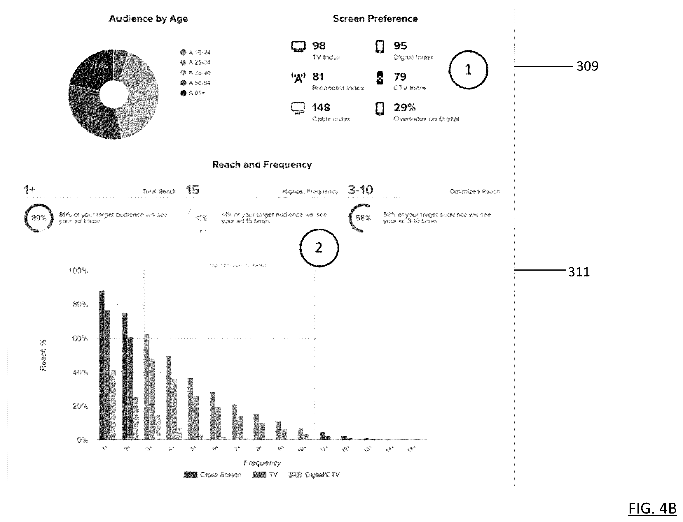 Patent US12120372 Figure 5 – Method and artificial intelligence system for developing enhanced plans related to messaging across cross-screen media platforms