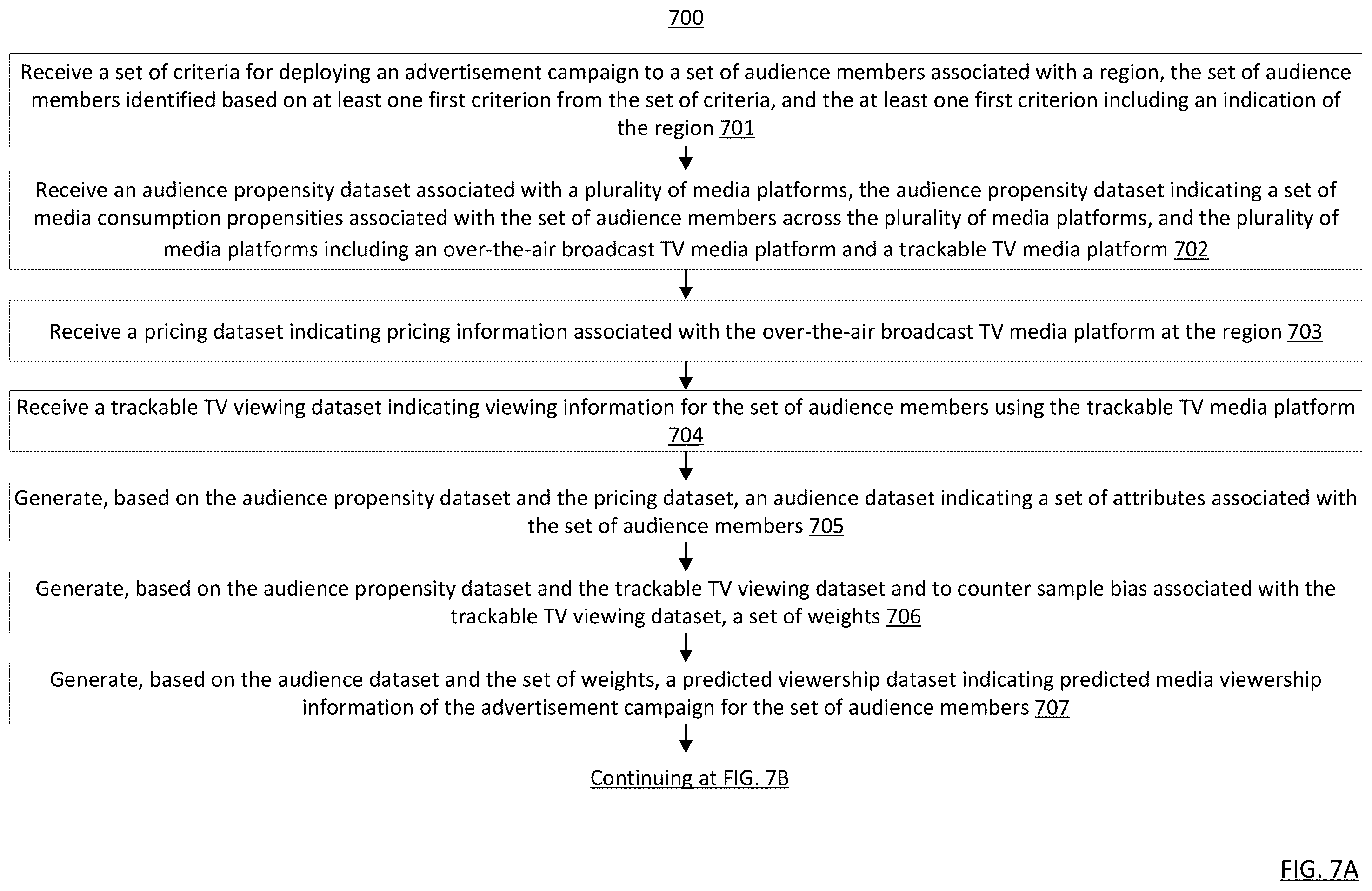 Patent US12120372 Figure 8 – Method and artificial intelligence system for developing enhanced plans related to messaging across cross-screen media platforms