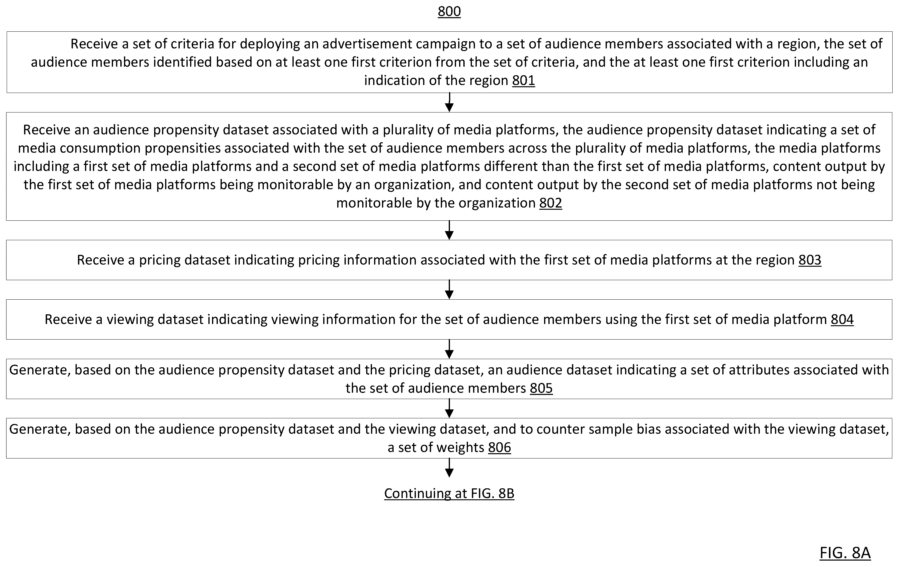 Patent US12120372 Figure 10 – Method and artificial intelligence system for developing enhanced plans related to messaging across cross-screen media platforms