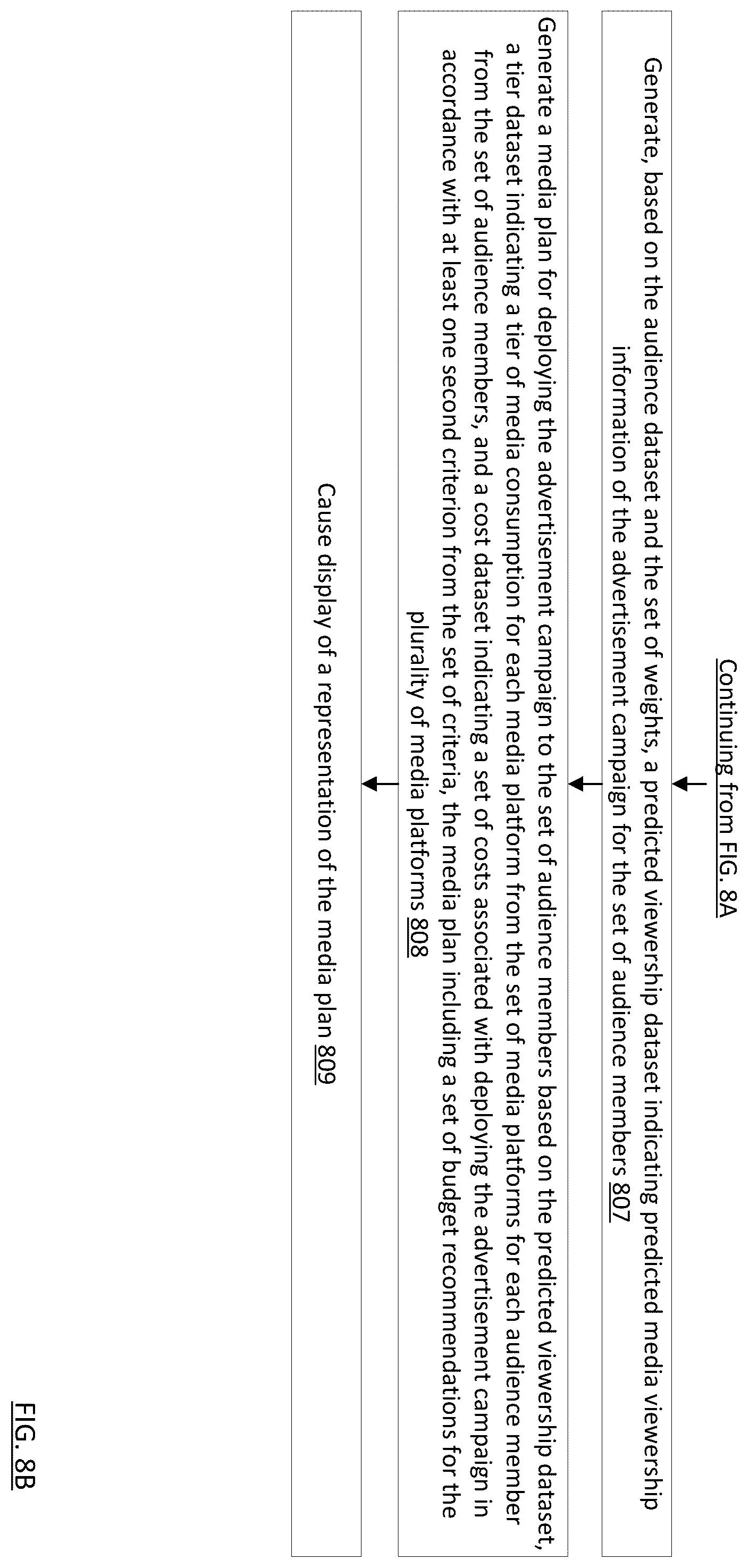 Patent US12120372 Figure 11 – Method and artificial intelligence system for developing enhanced plans related to messaging across cross-screen media platforms