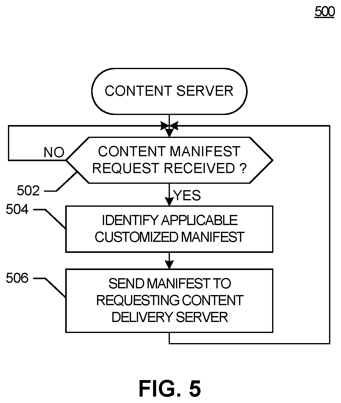Patent US12120373 Figure 4 – Methods and systems for dynamically loading content onto in-vehicle content-delivery systems