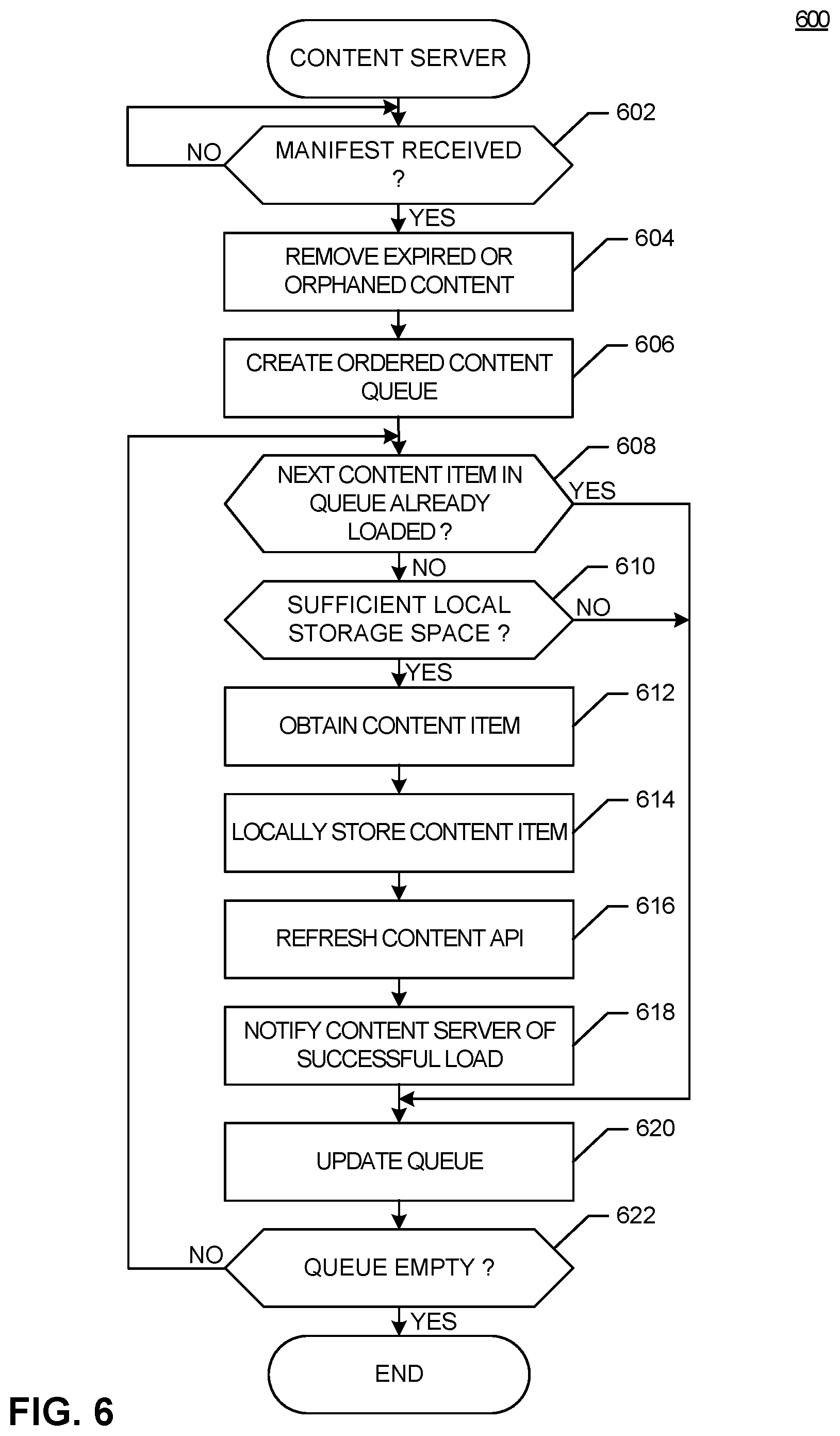 Patent US12120373 Figure 5 – Methods and systems for dynamically loading content onto in-vehicle content-delivery systems