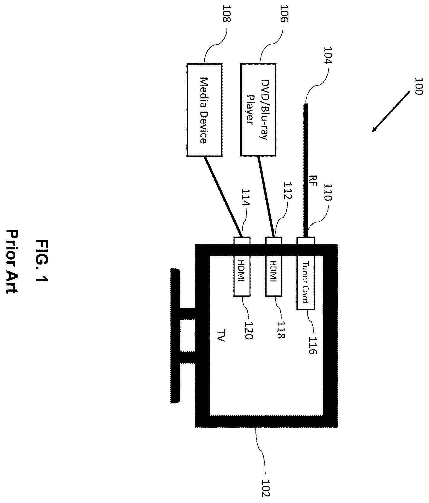 Patent US12120374 Figure 1 – Device and method to switch television operation to primary content mode after displaying an important content on secondary input mode