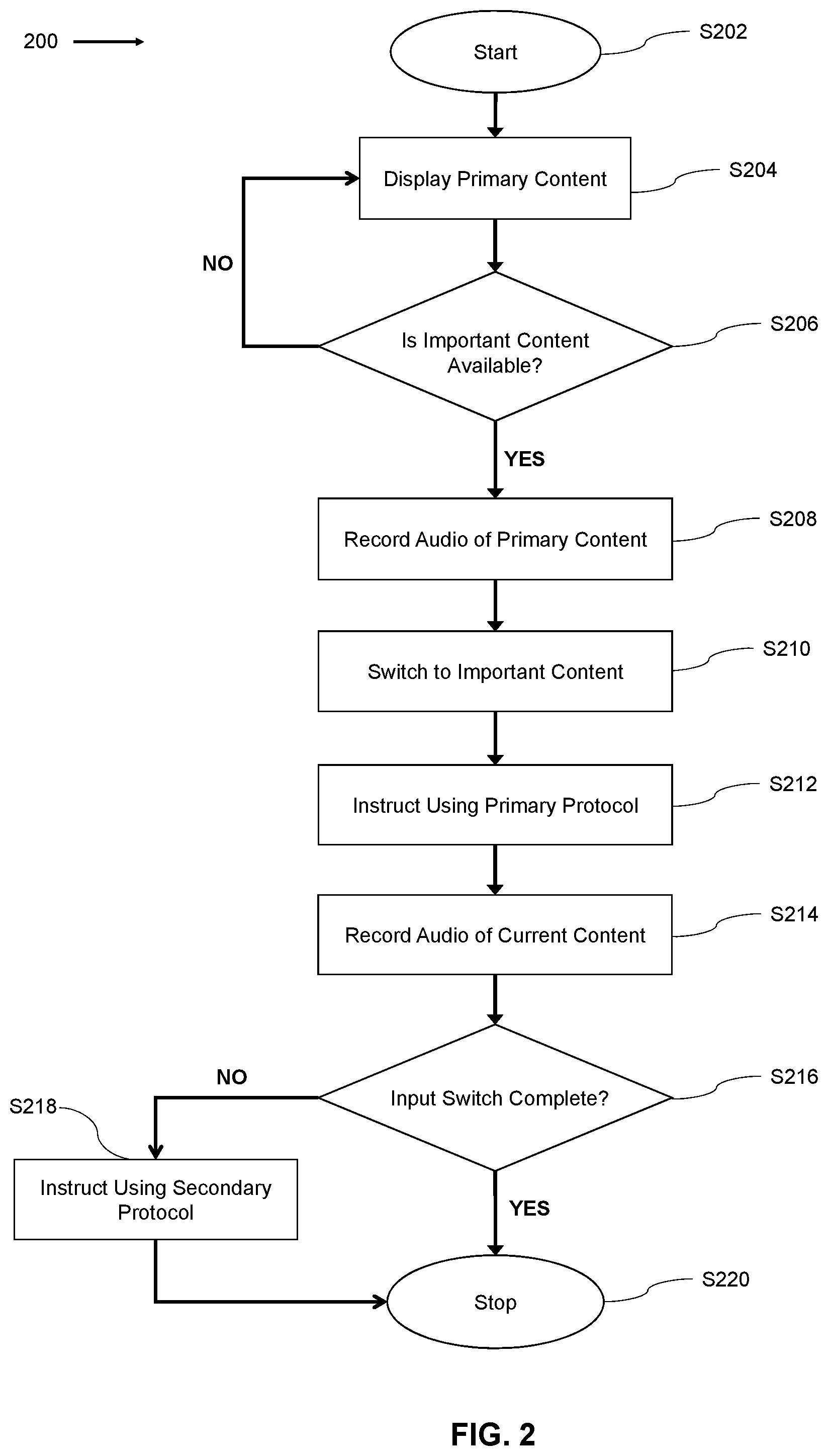 Patent US12120374 Figure 2 – Device and method to switch television operation to primary content mode after displaying an important content on secondary input mode
