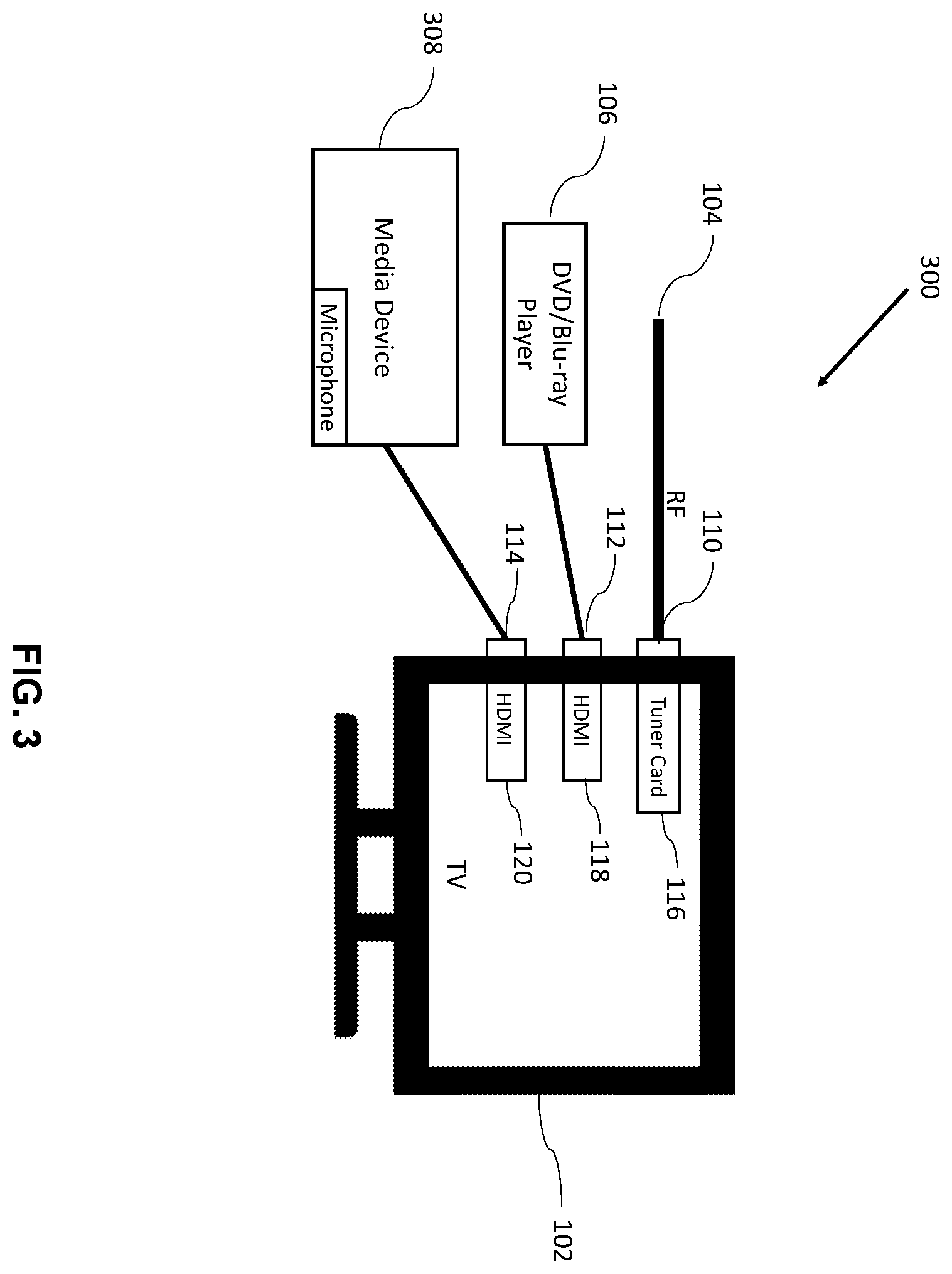 Patent US12120374 Figure 3 – Device and method to switch television operation to primary content mode after displaying an important content on secondary input mode