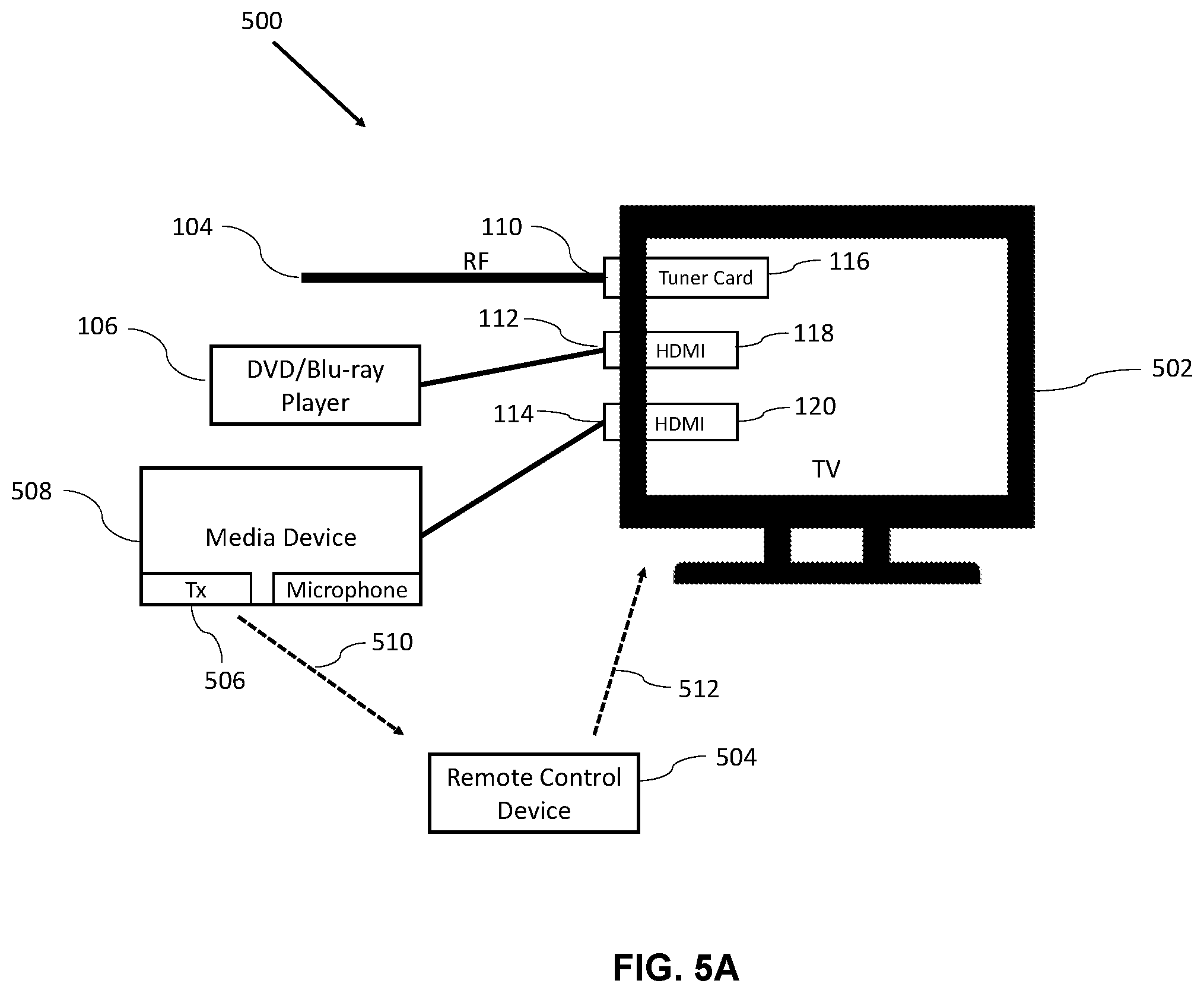 Patent US12120374 Figure 5 – Device and method to switch television operation to primary content mode after displaying an important content on secondary input mode