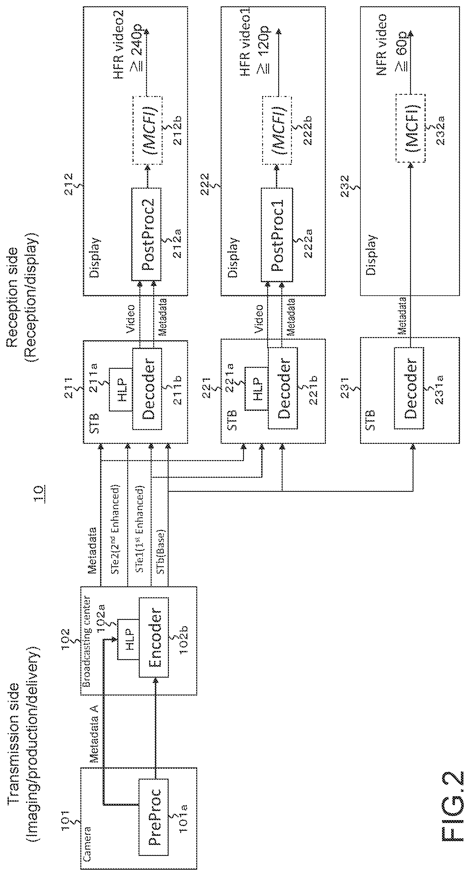 Patent US12120380 Figure 2 – Transmission apparatus, transmission method, encoding apparatus, encoding method, reception apparatus, and reception method