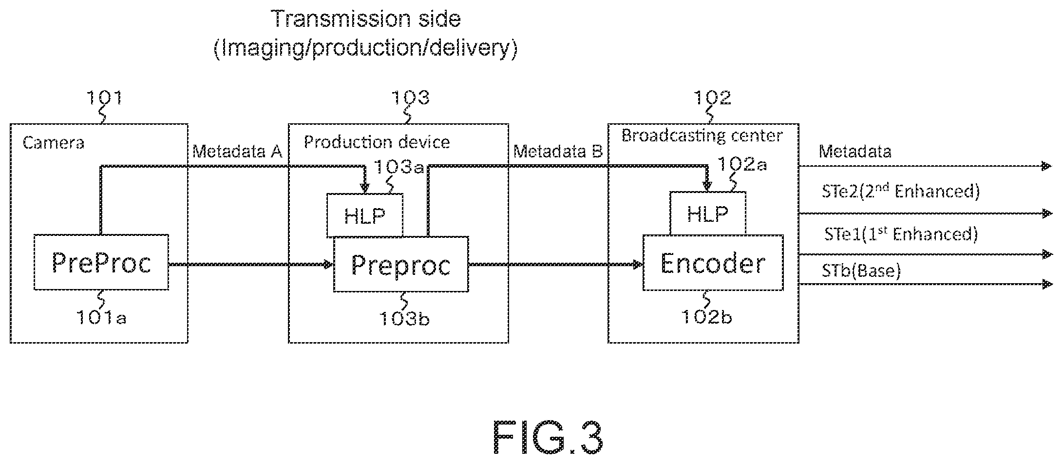 Patent US12120380 Figure 3 – Transmission apparatus, transmission method, encoding apparatus, encoding method, reception apparatus, and reception method