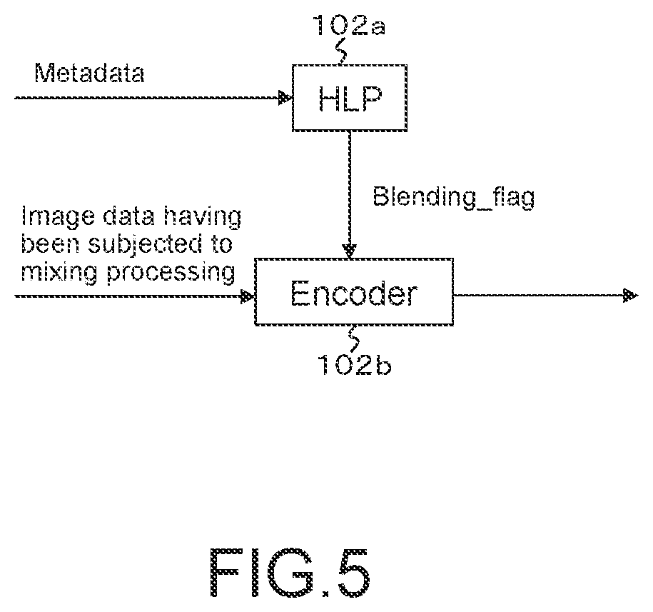 Patent US12120380 Figure 5 – Transmission apparatus, transmission method, encoding apparatus, encoding method, reception apparatus, and reception method