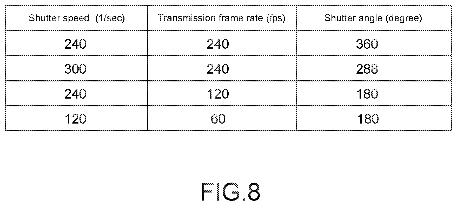 Patent US12120380 Figure 8 – Transmission apparatus, transmission method, encoding apparatus, encoding method, reception apparatus, and reception method