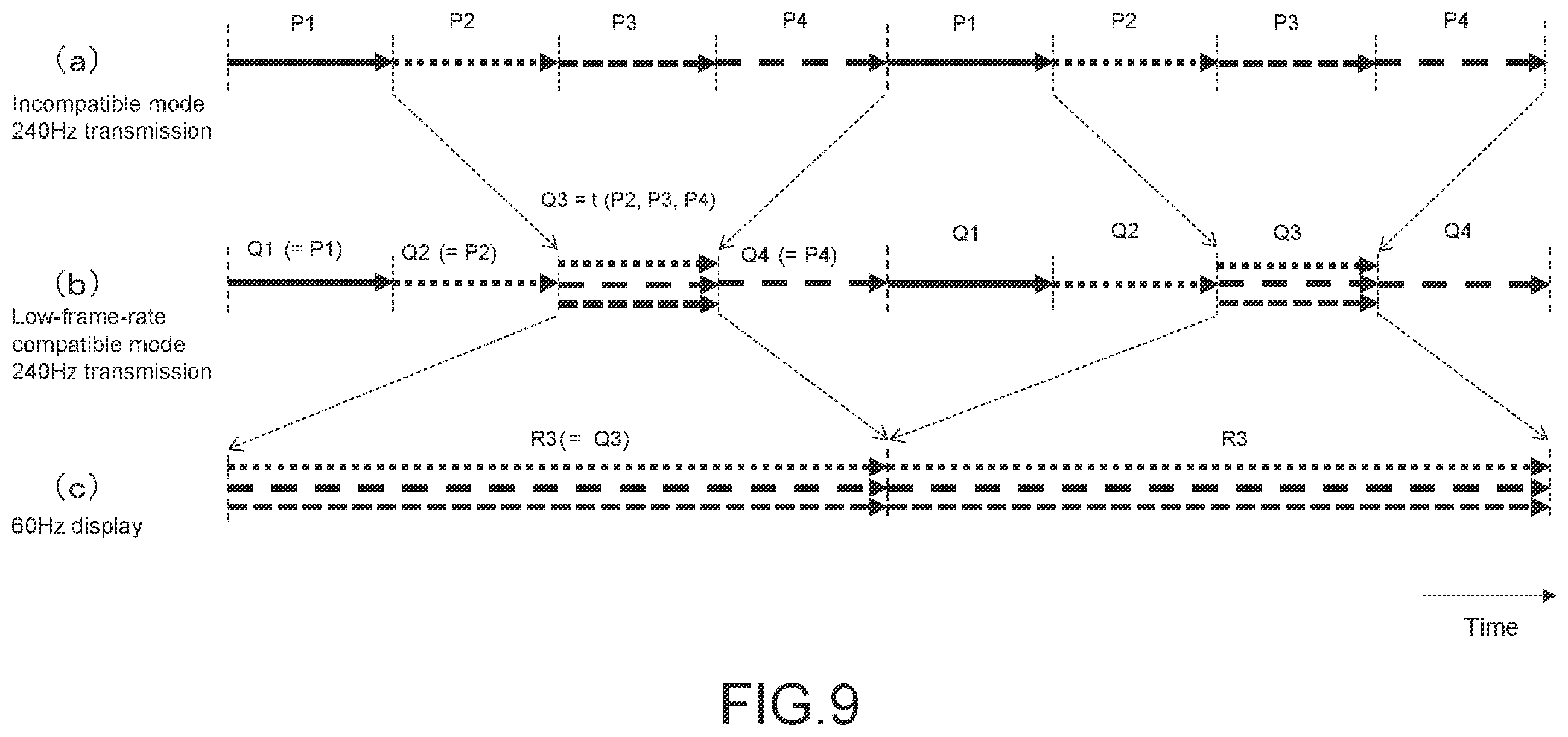 Patent US12120380 Figure 9 – Transmission apparatus, transmission method, encoding apparatus, encoding method, reception apparatus, and reception method