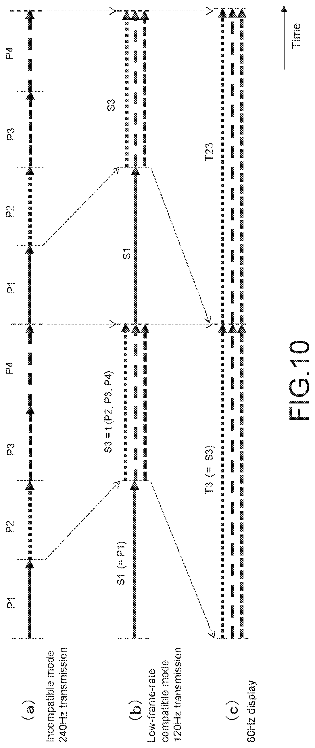 Patent US12120380 Figure 10 – Transmission apparatus, transmission method, encoding apparatus, encoding method, reception apparatus, and reception method