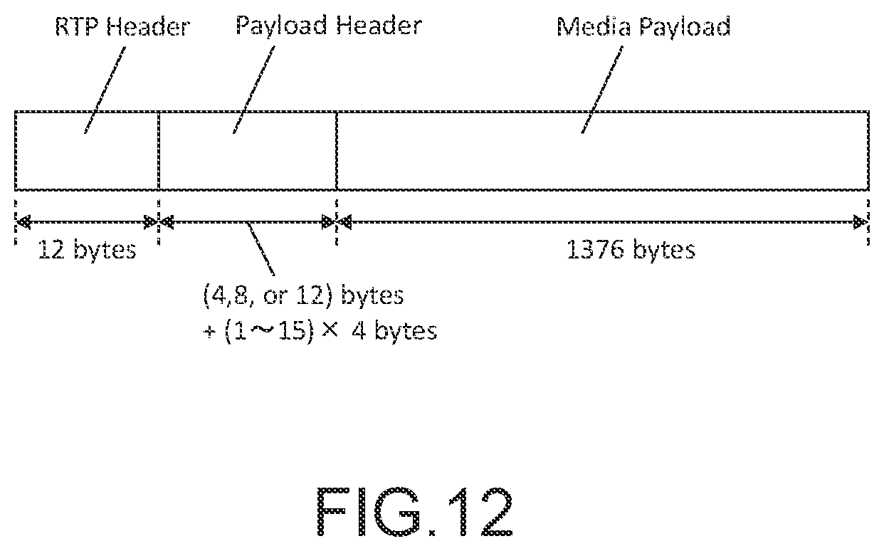 Patent US12120380 Figure 12 – Transmission apparatus, transmission method, encoding apparatus, encoding method, reception apparatus, and reception method