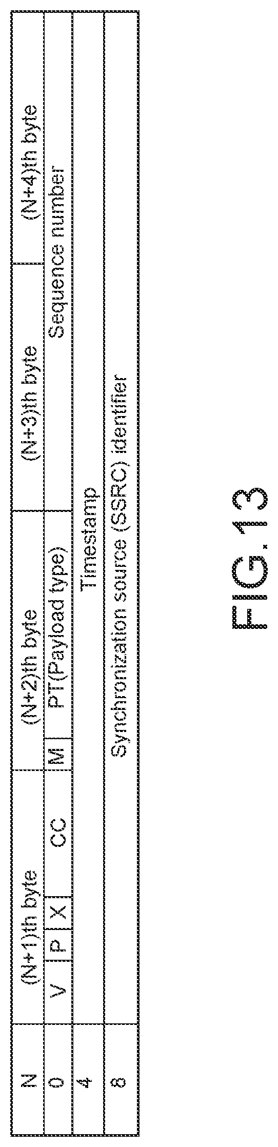 Patent US12120380 Figure 13 – Transmission apparatus, transmission method, encoding apparatus, encoding method, reception apparatus, and reception method