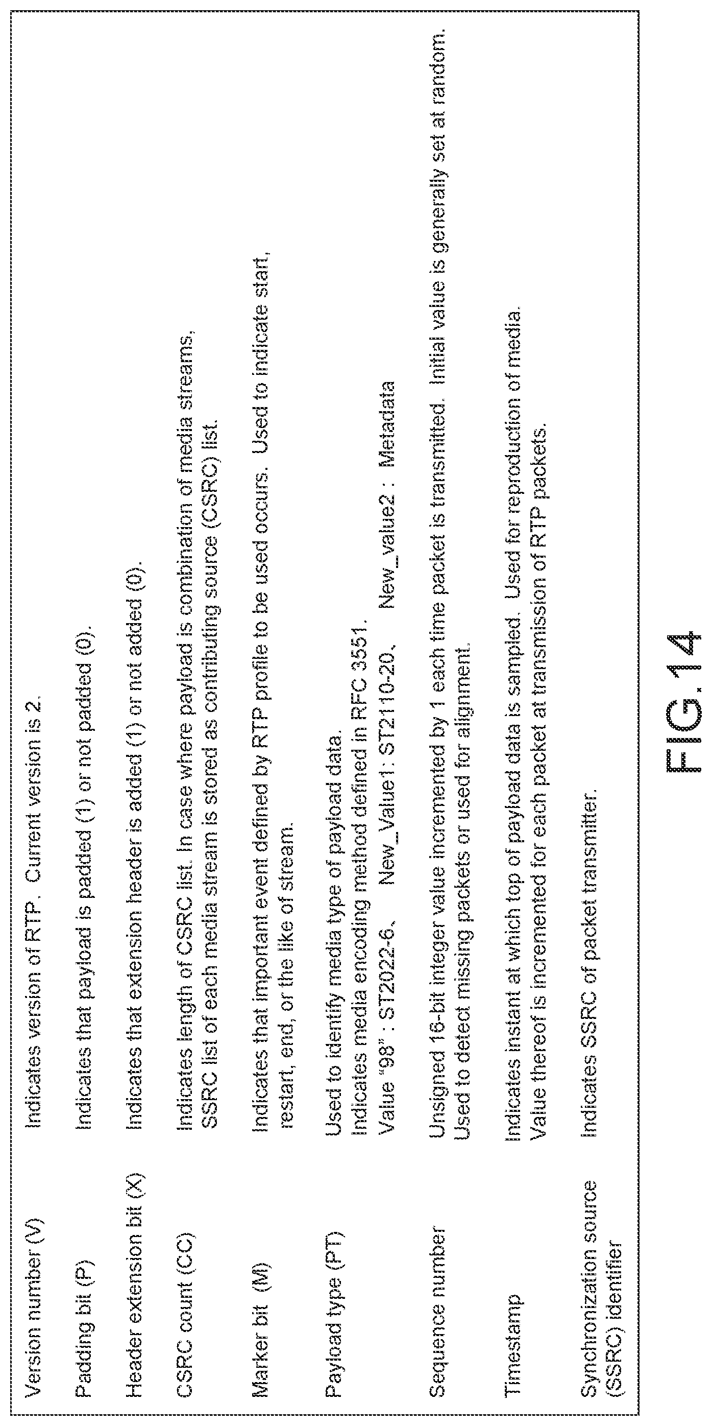 Patent US12120380 Figure 14 – Transmission apparatus, transmission method, encoding apparatus, encoding method, reception apparatus, and reception method