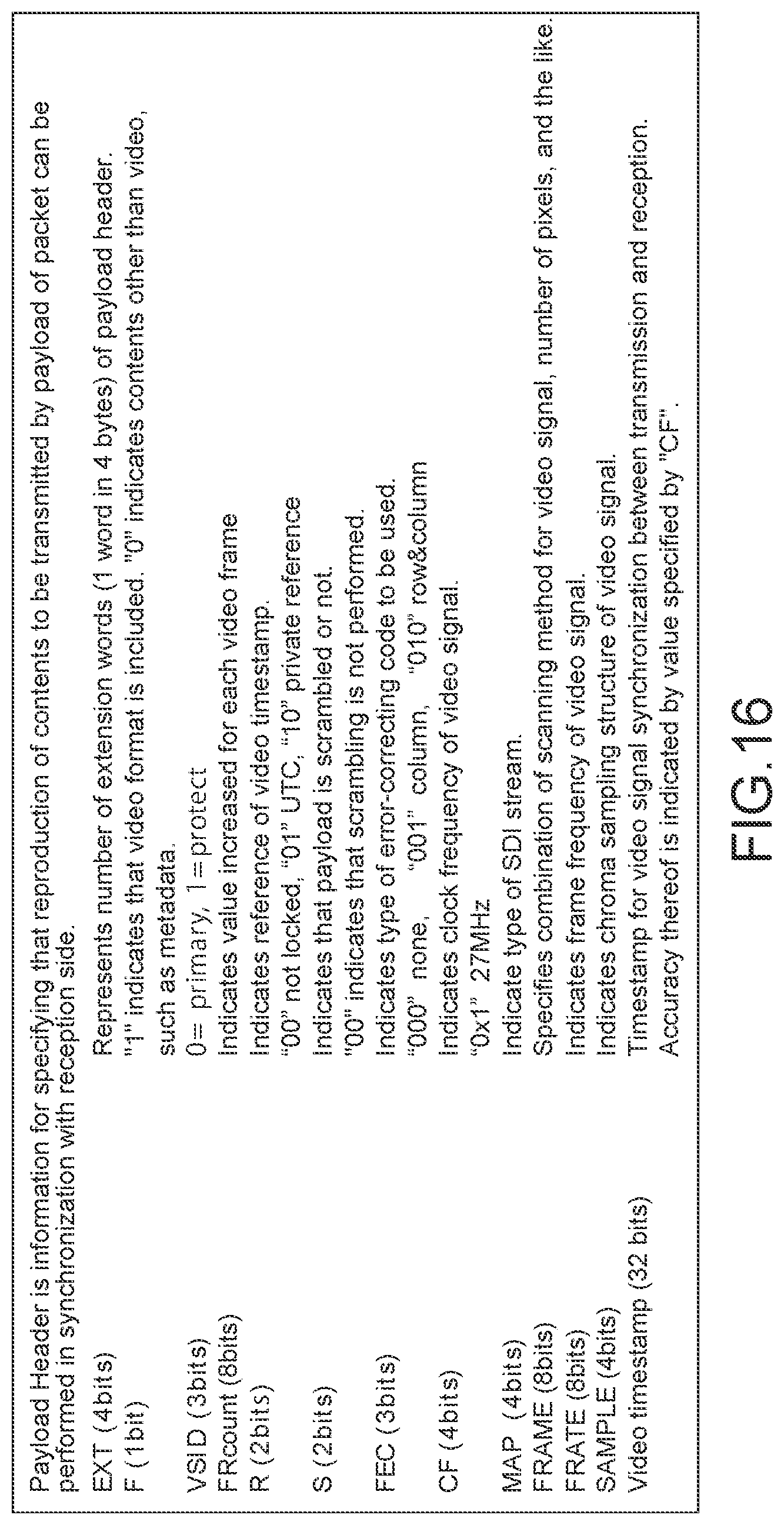 Patent US12120380 Figure 16 – Transmission apparatus, transmission method, encoding apparatus, encoding method, reception apparatus, and reception method