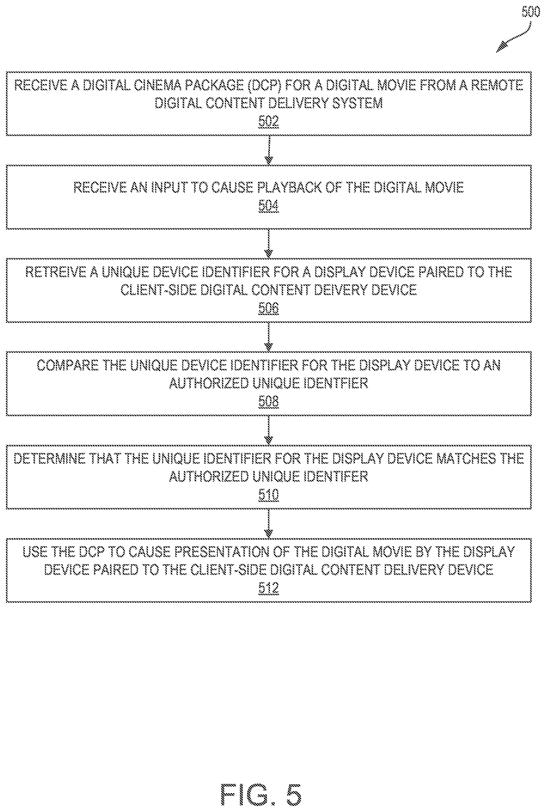 Patent US12120383 Figure 5 – Distributing digital cinema package (DCP) over internet