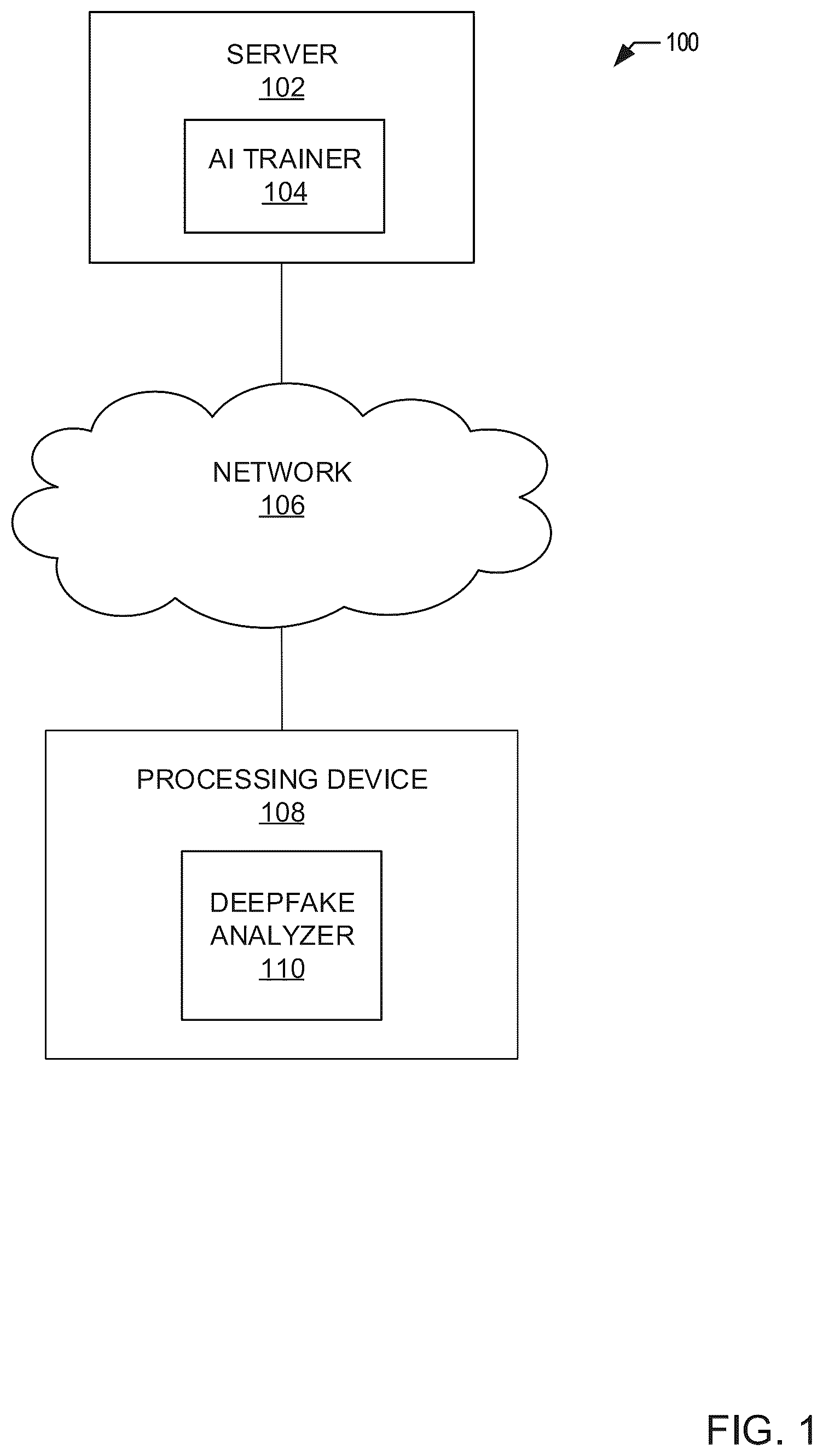 Patent US12120384 Figure 1 – Methods and apparatus to improve deepfake detection with explainability