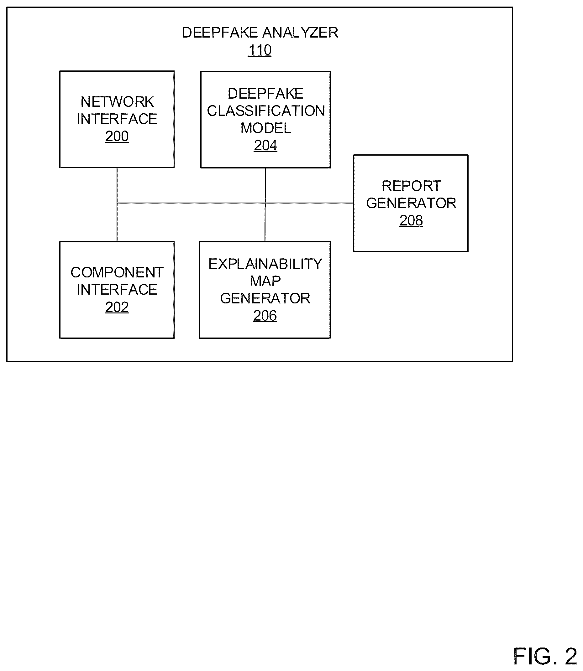 Patent US12120384 Figure 2 – Methods and apparatus to improve deepfake detection with explainability