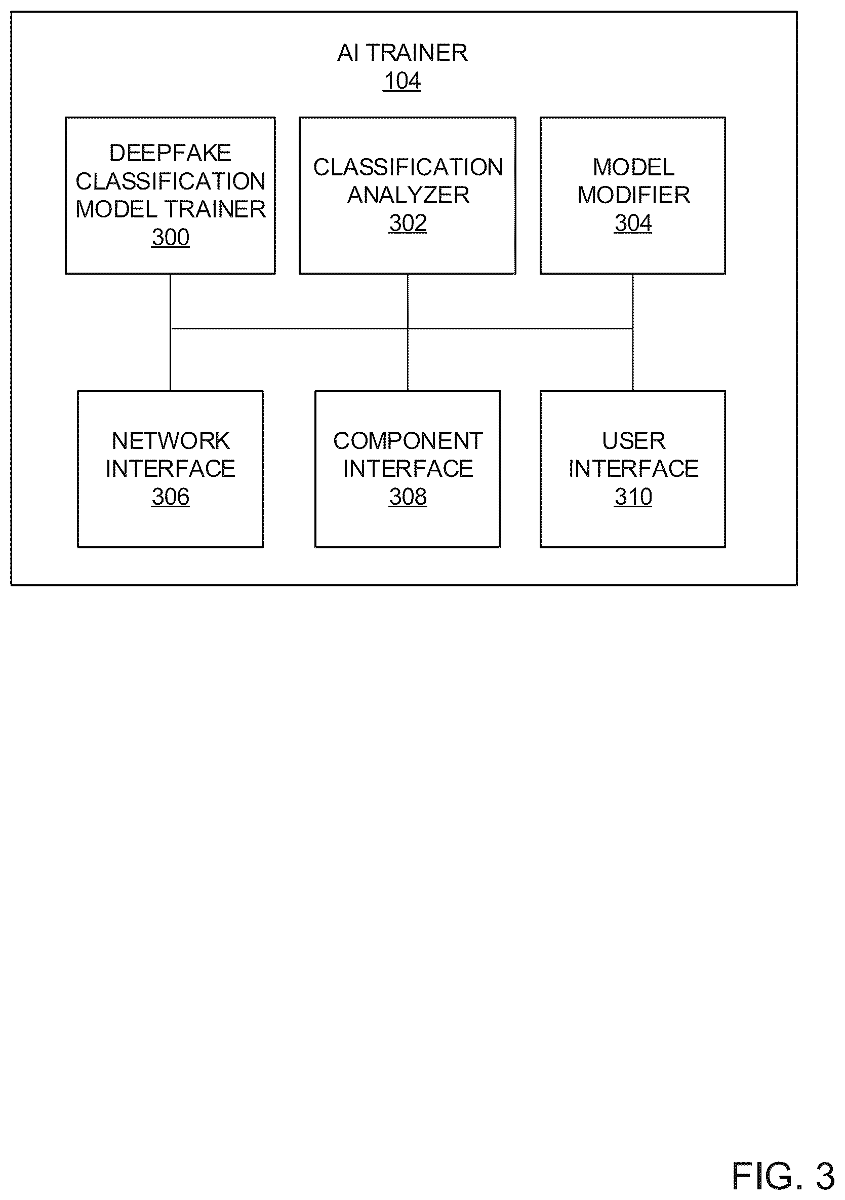 Patent US12120384 Figure 3 – Methods and apparatus to improve deepfake detection with explainability