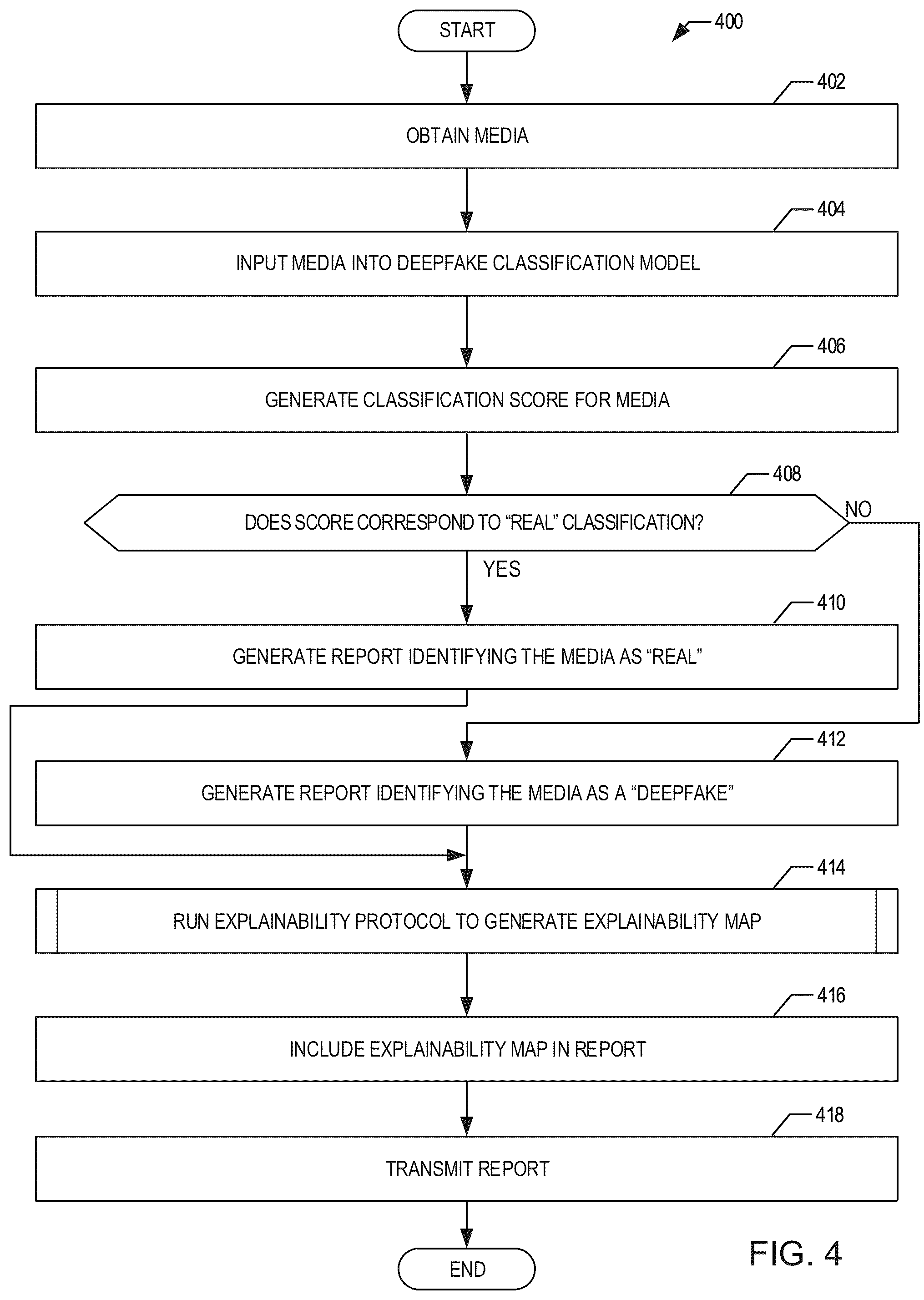 Patent US12120384 Figure 4 – Methods and apparatus to improve deepfake detection with explainability