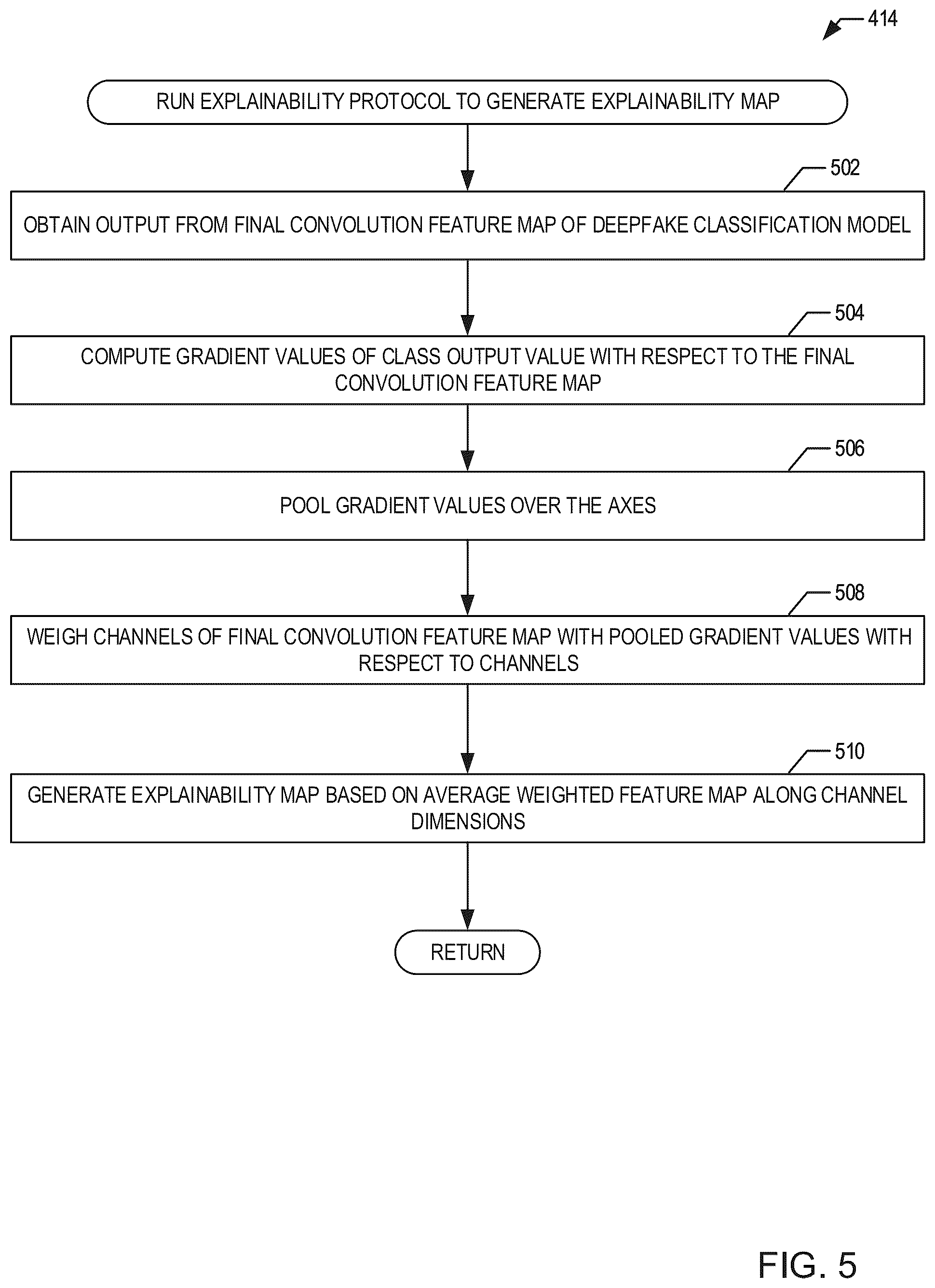 Patent US12120384 Figure 5 – Methods and apparatus to improve deepfake detection with explainability