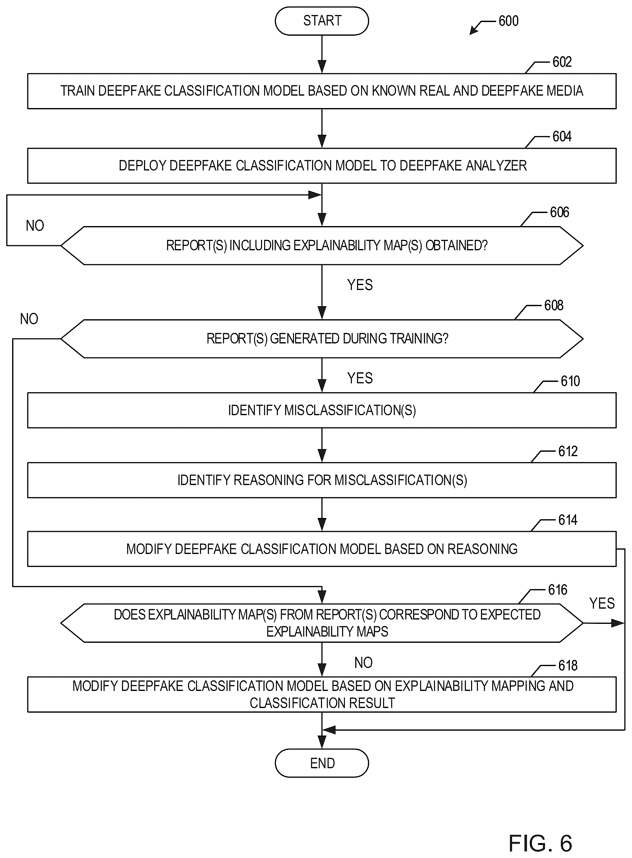Patent US12120384 Figure 6 – Methods and apparatus to improve deepfake detection with explainability