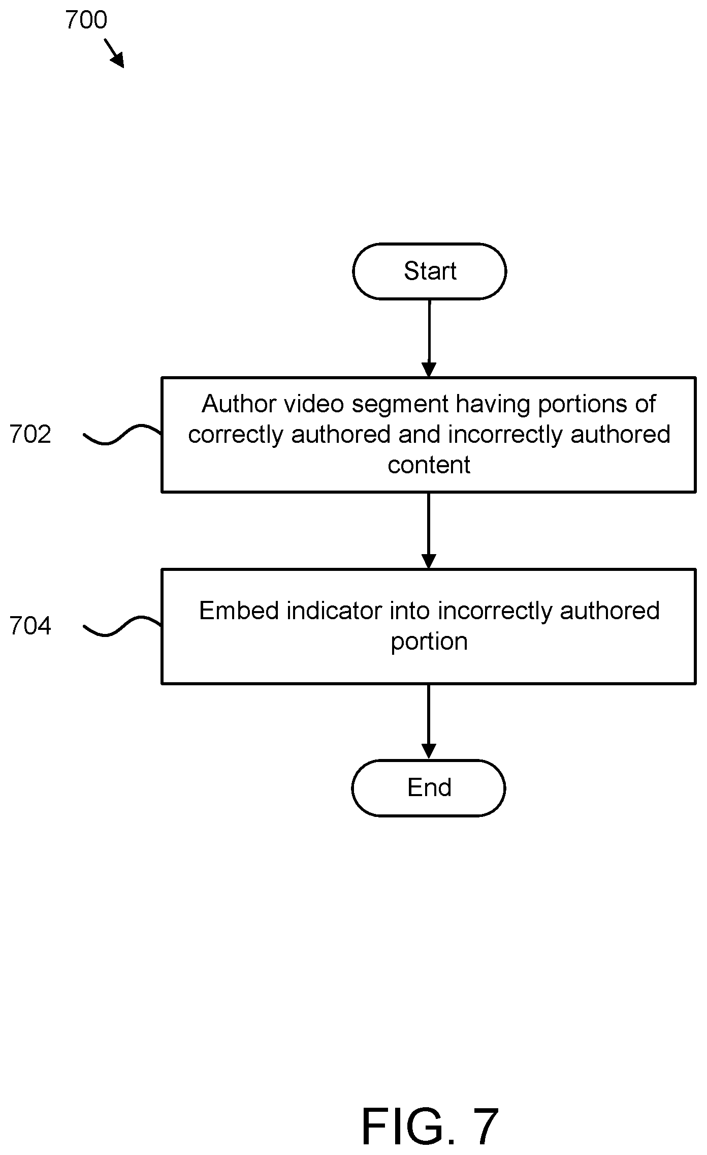 Patent US12120385 Figure 7 – Method, apparatus, and program product for authoring video content using stream embedded indicators