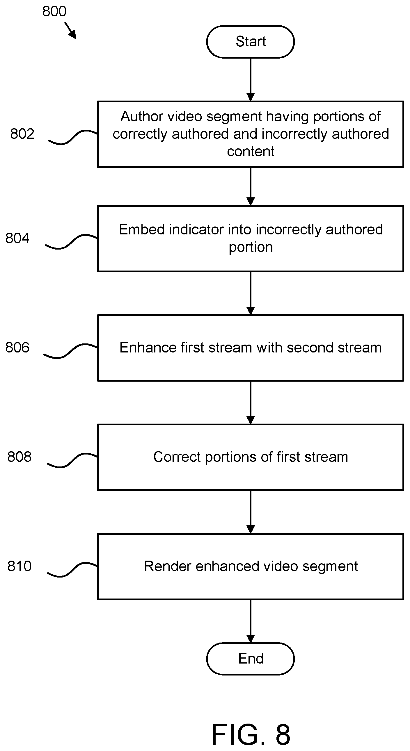 Patent US12120385 Figure 8 – Method, apparatus, and program product for authoring video content using stream embedded indicators