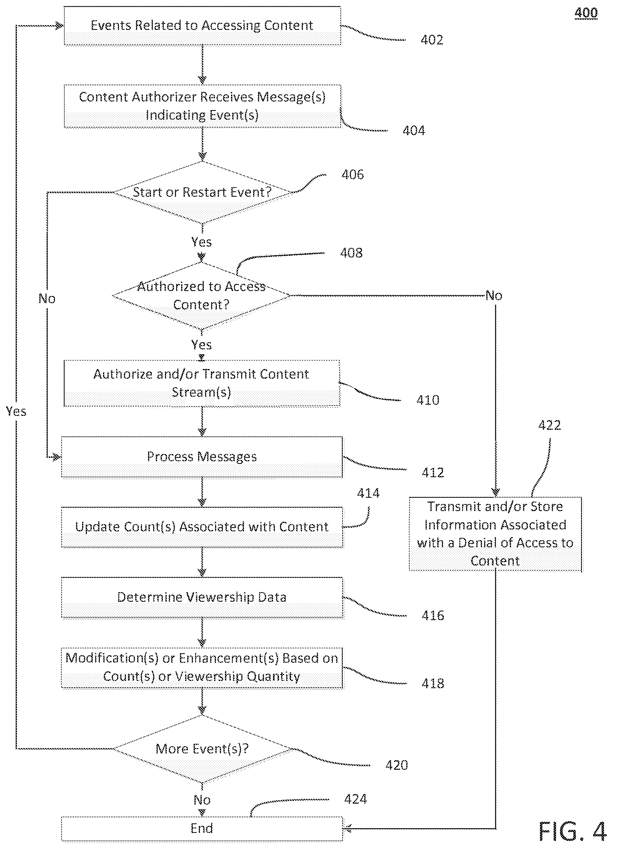 Patent US12120386 Figure 4 – Dynamic content ratings