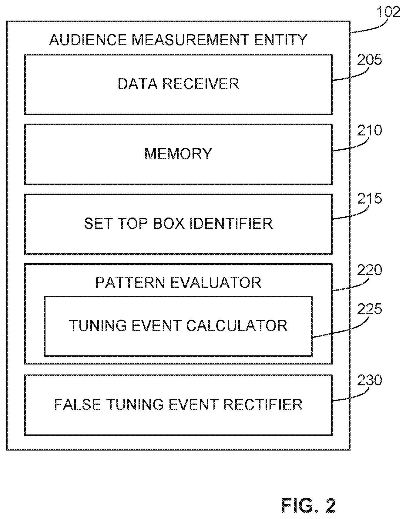 Patent US12120390 Figure 2 – Methods and apparatus to detect and rectify false set top box tuning data