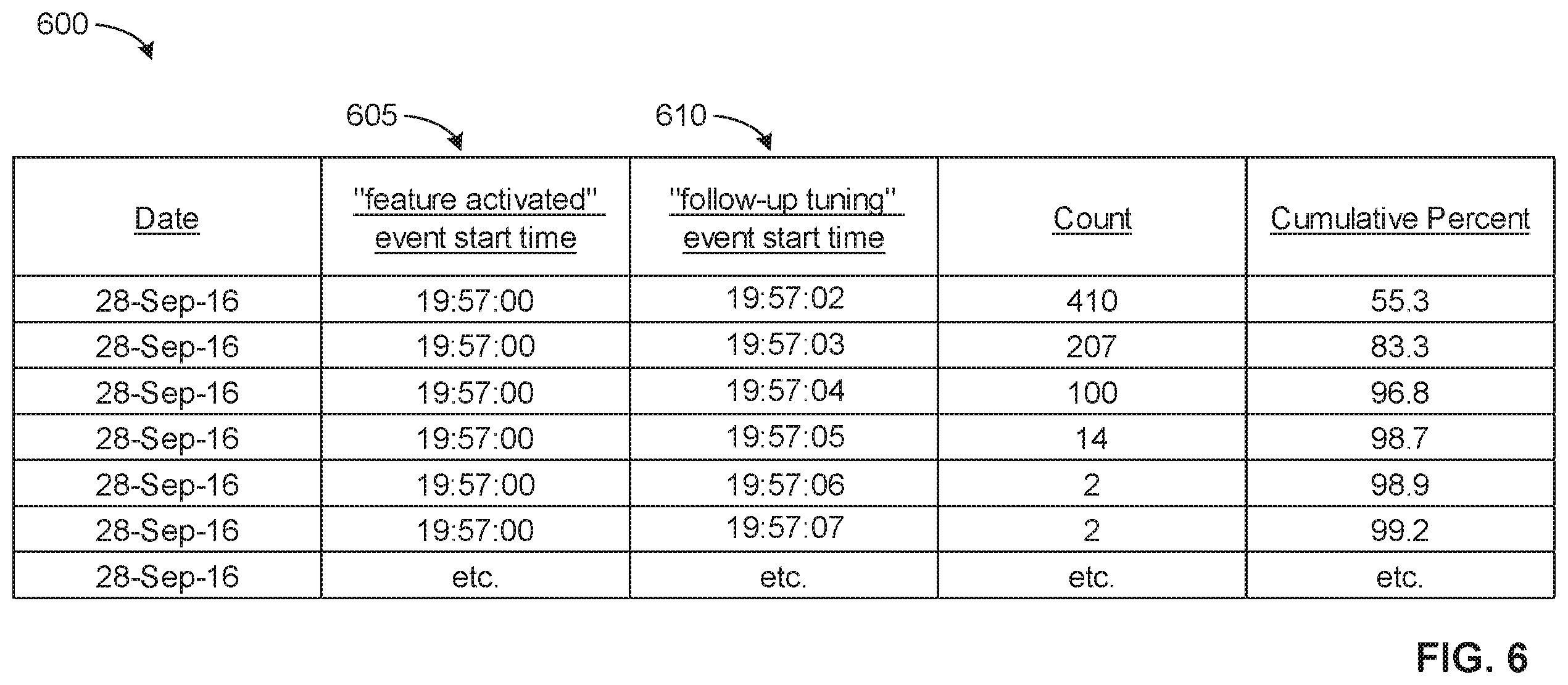 Patent US12120390 Figure 6 – Methods and apparatus to detect and rectify false set top box tuning data
