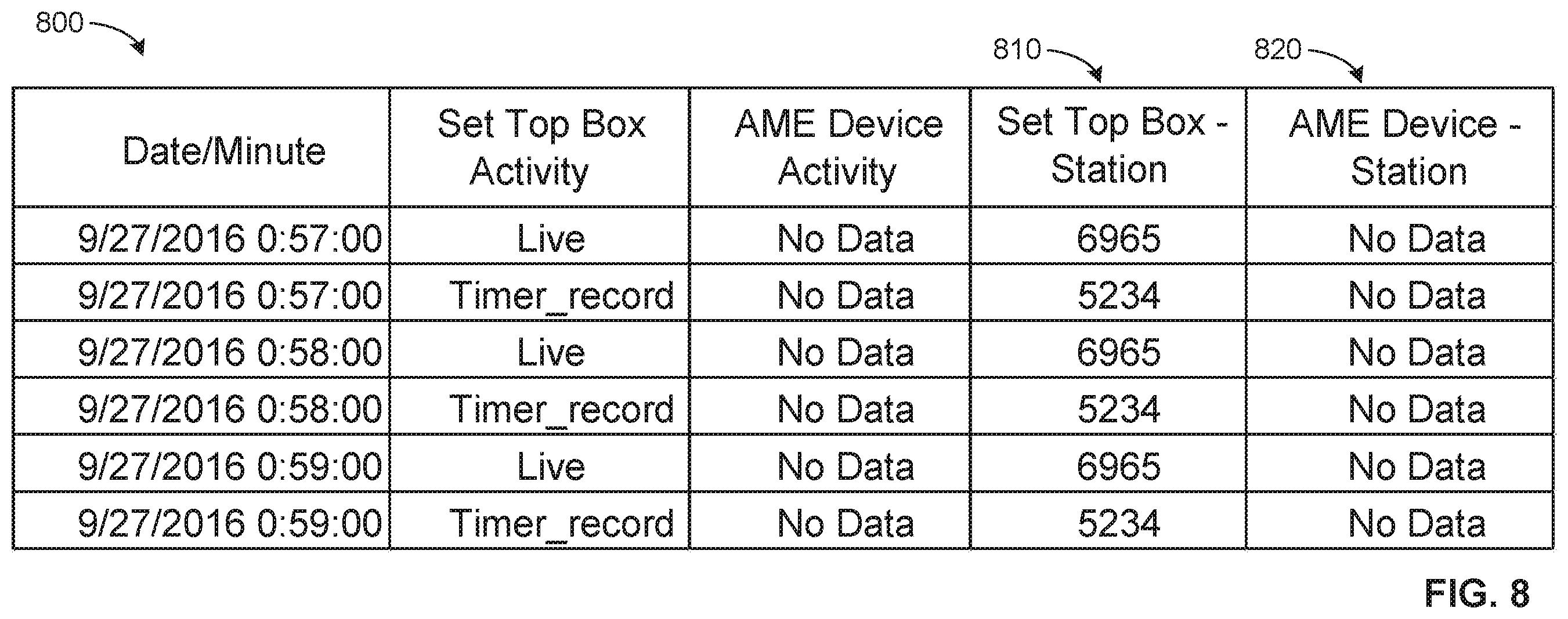 Patent US12120390 Figure 8 – Methods and apparatus to detect and rectify false set top box tuning data