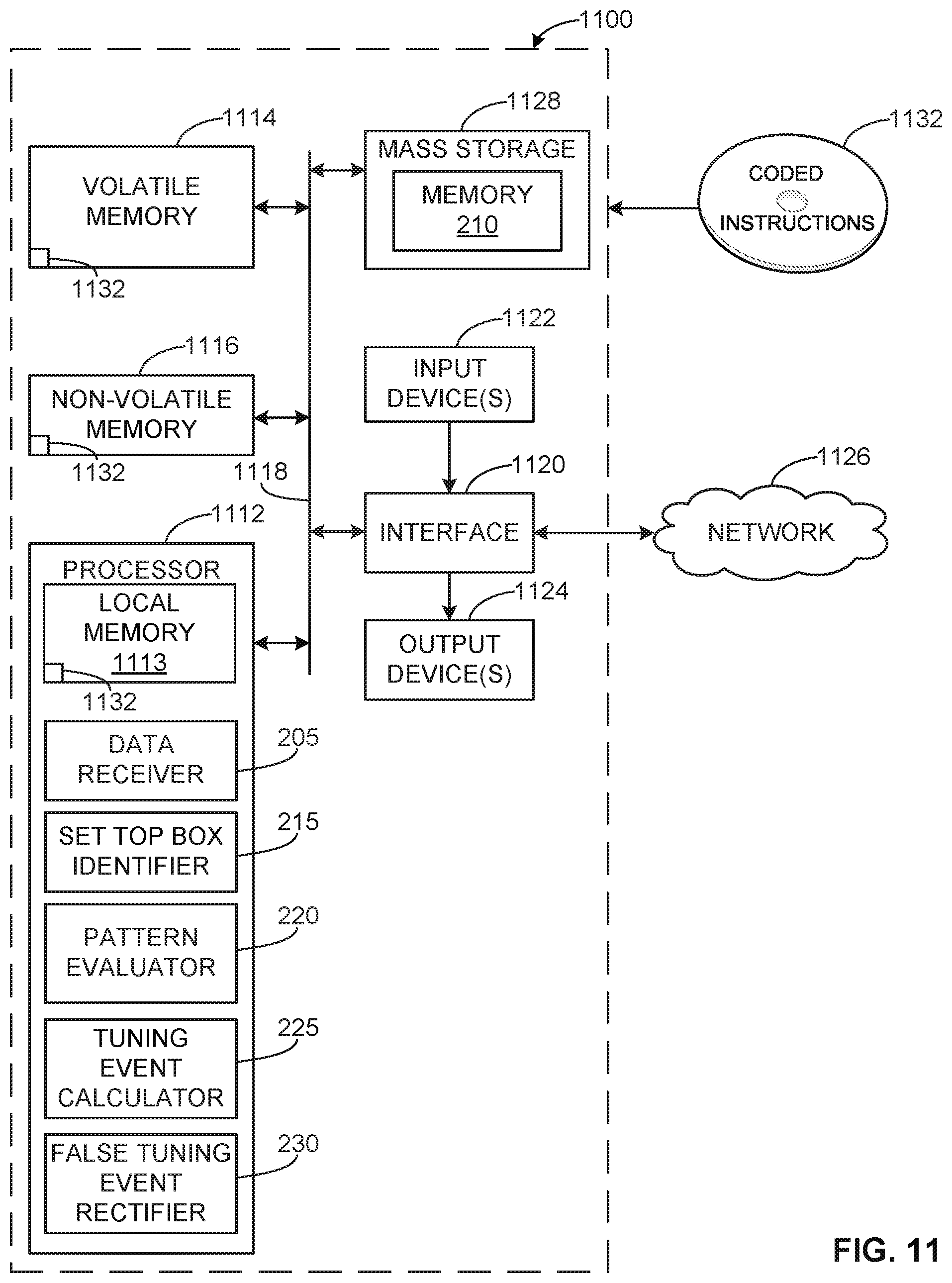 Patent US12120390 Figure 11 – Methods and apparatus to detect and rectify false set top box tuning data