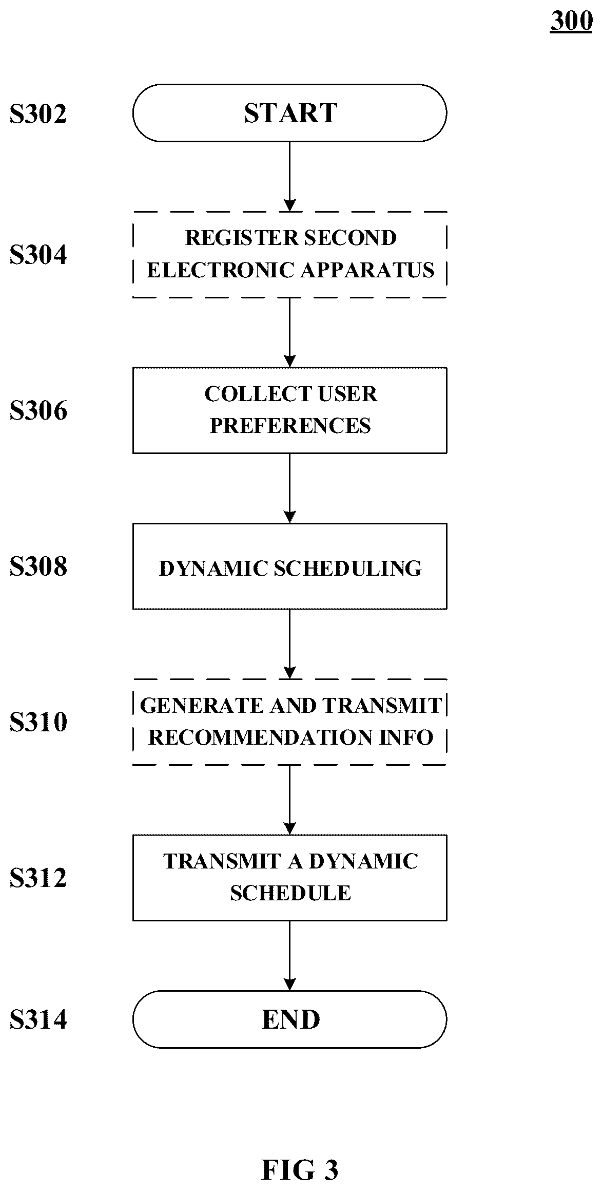 Patent US12120392 Figure 3 – Method, apparatus and system for realizing dynamic scheduling for a cinema and controlling playing of a movie