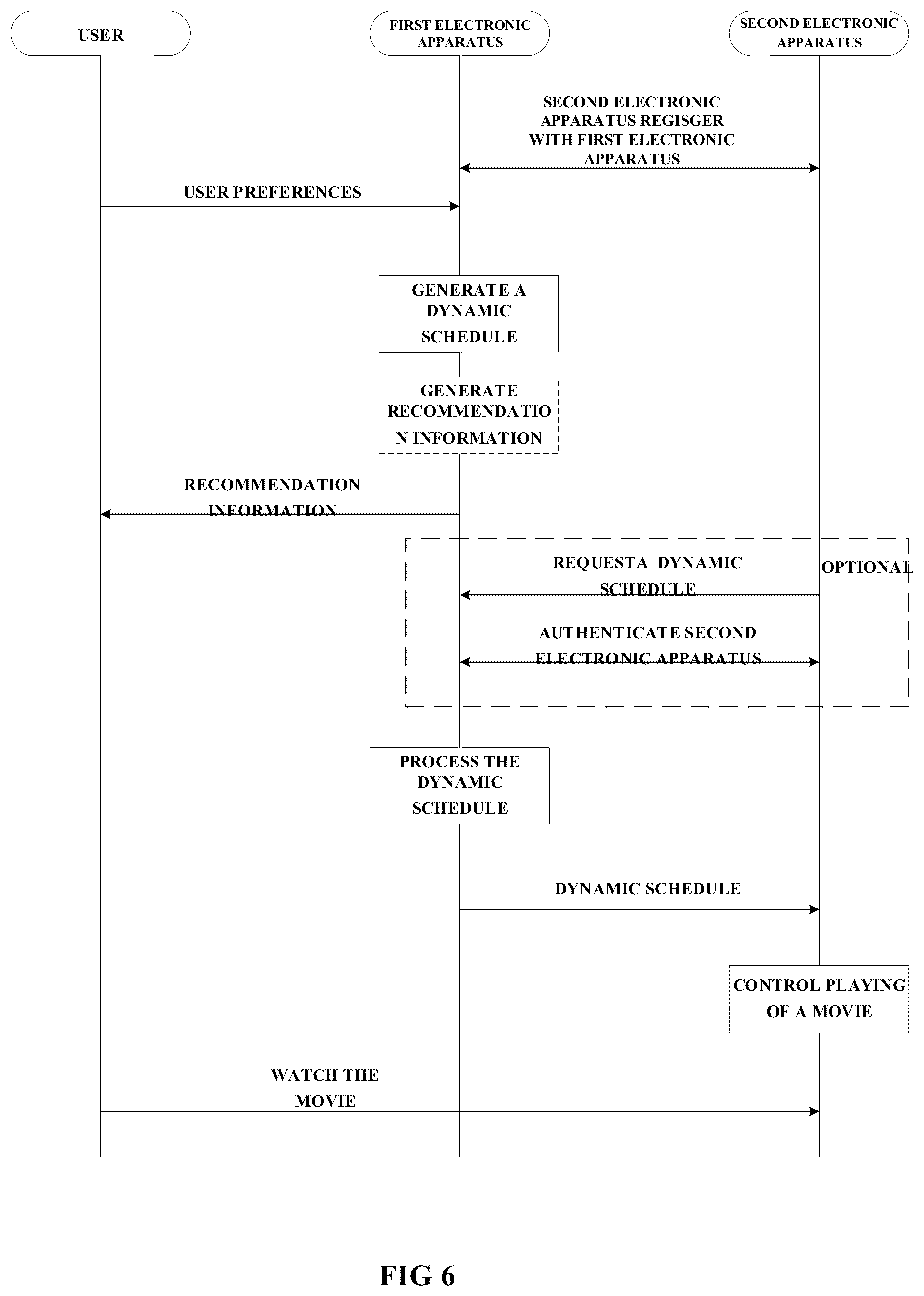 Patent US12120392 Figure 6 – Method, apparatus and system for realizing dynamic scheduling for a cinema and controlling playing of a movie