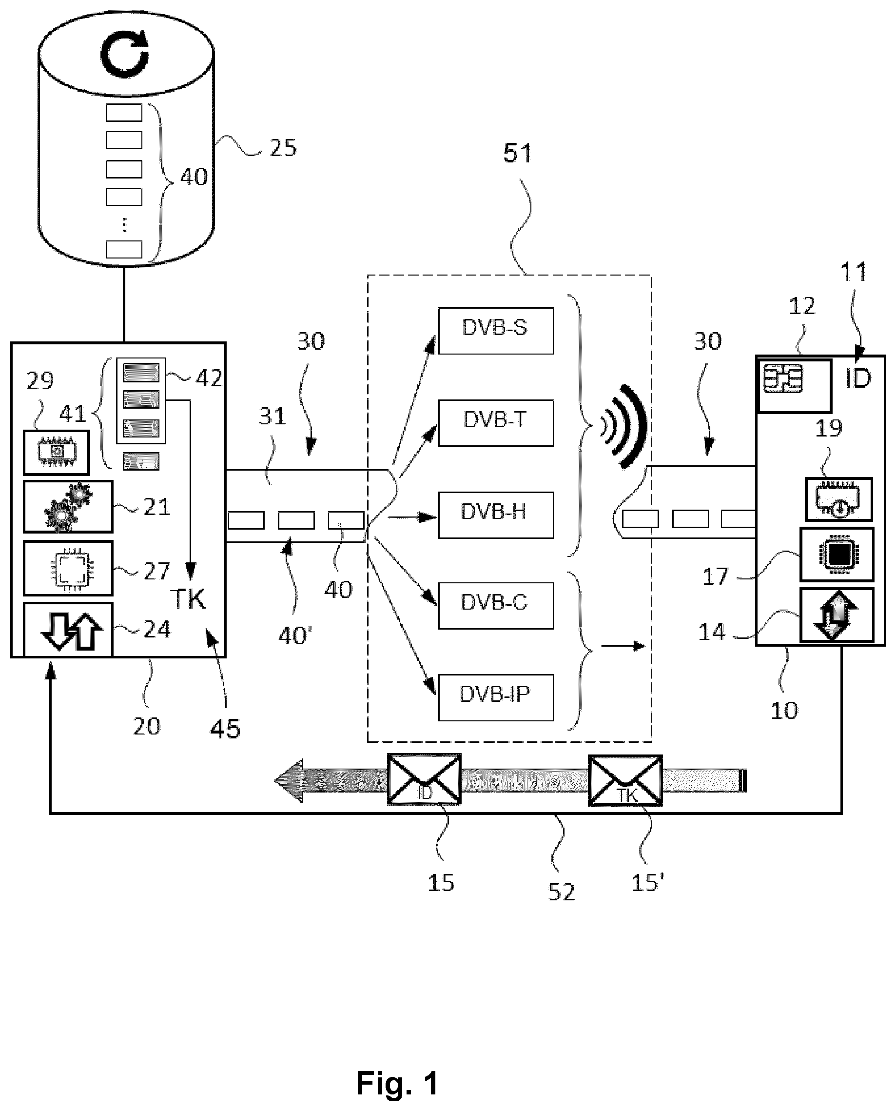 Patent US12120393 — Method for providing a client device with management messages and device for implementing this method — Figure 1