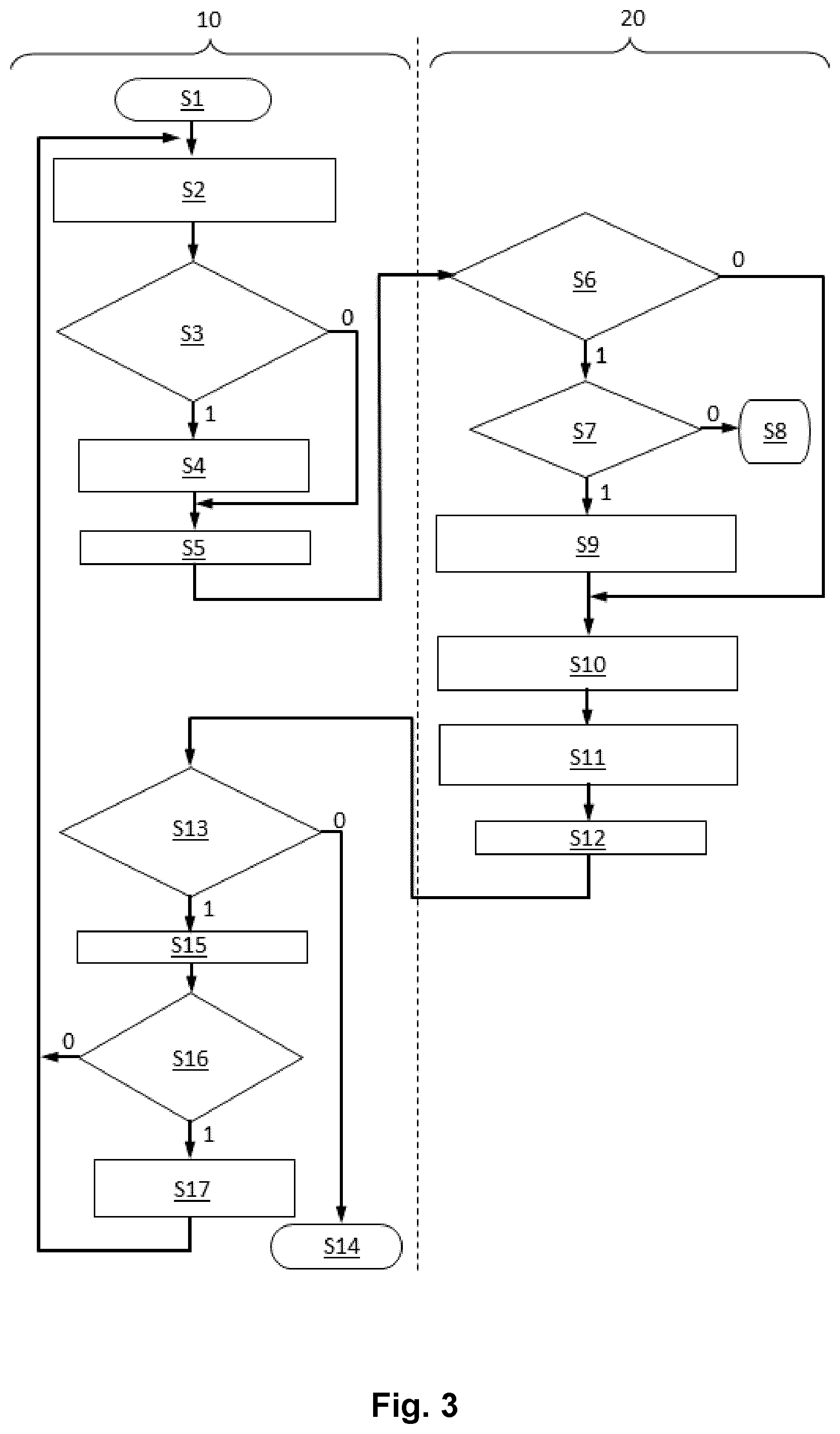 Patent US12120393 Figure 3 – Method for providing a client device with management messages and device for implementing this method