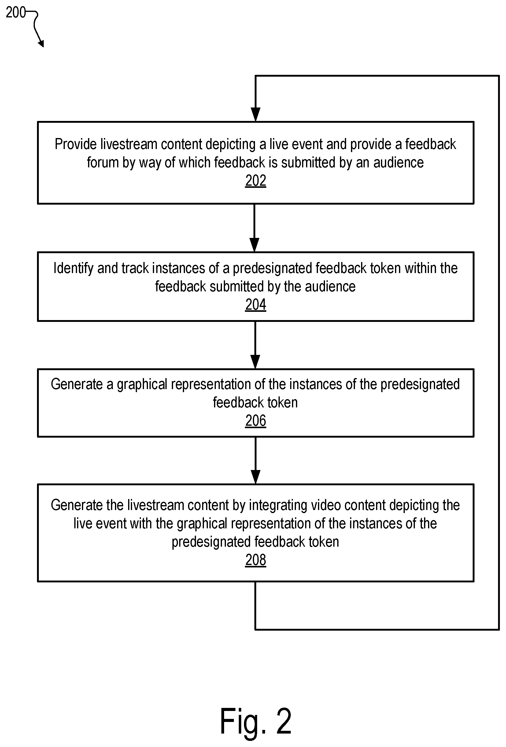 Patent US12120398 Figure 2 – Methods and systems for livestreaming audience-influenced content