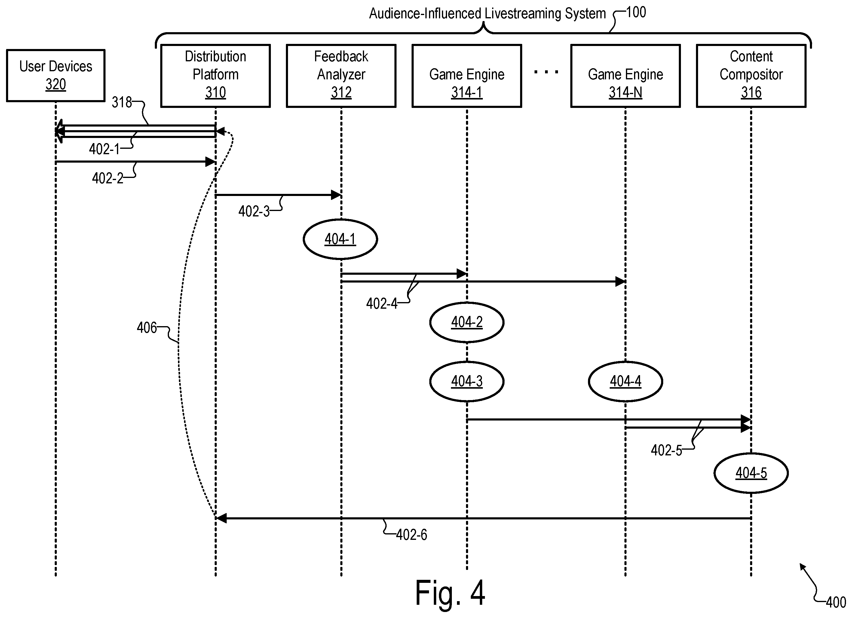 Patent US12120398 Figure 4 – Methods and systems for livestreaming audience-influenced content