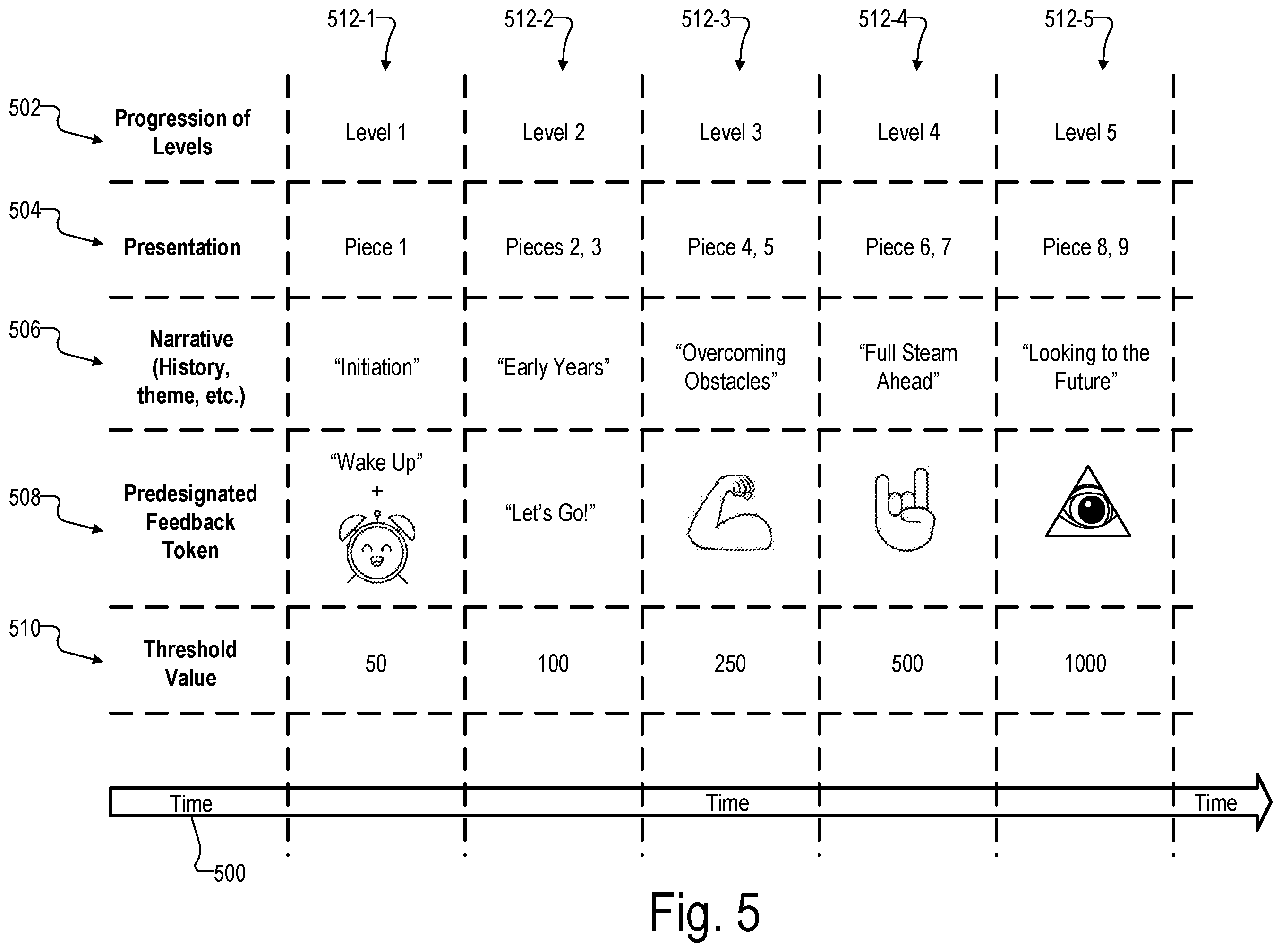Patent US12120398 Figure 5 – Methods and systems for livestreaming audience-influenced content