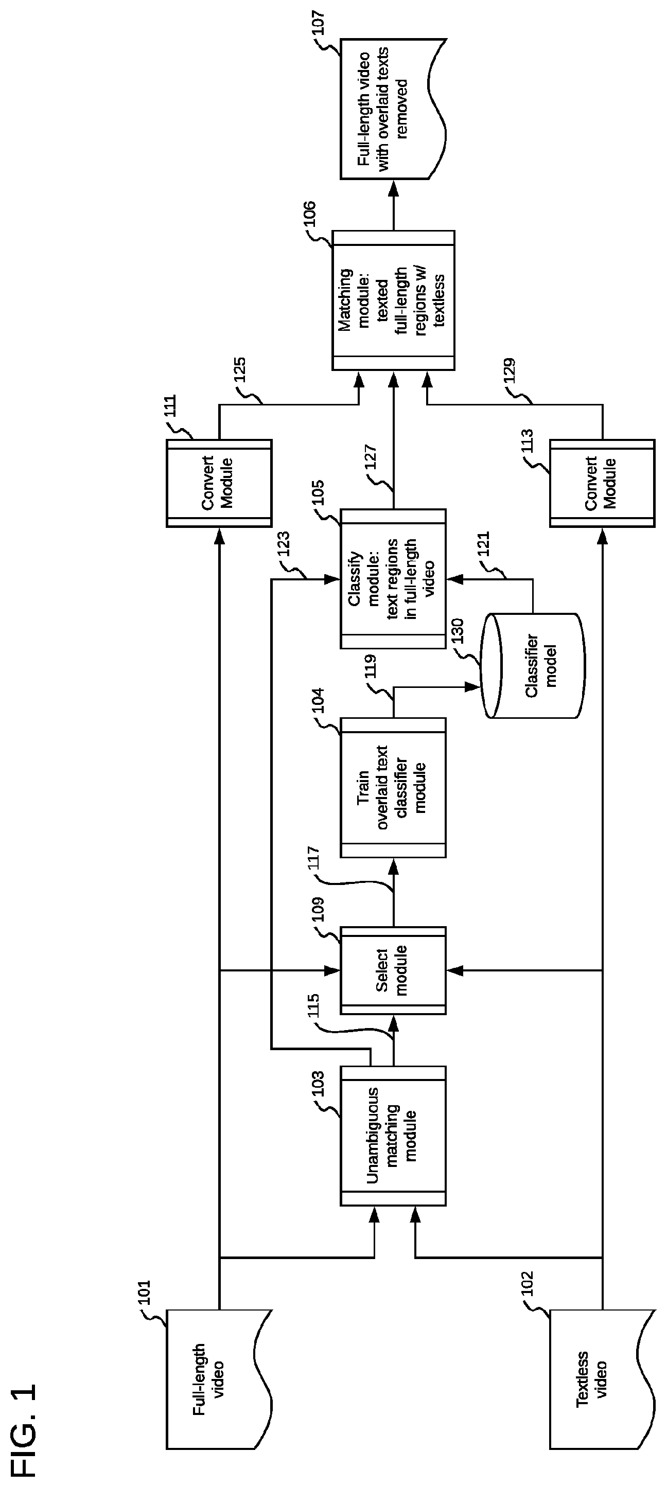 Patent US12120399 Figure 1 – Method and system for matching clips with videos via media analysis