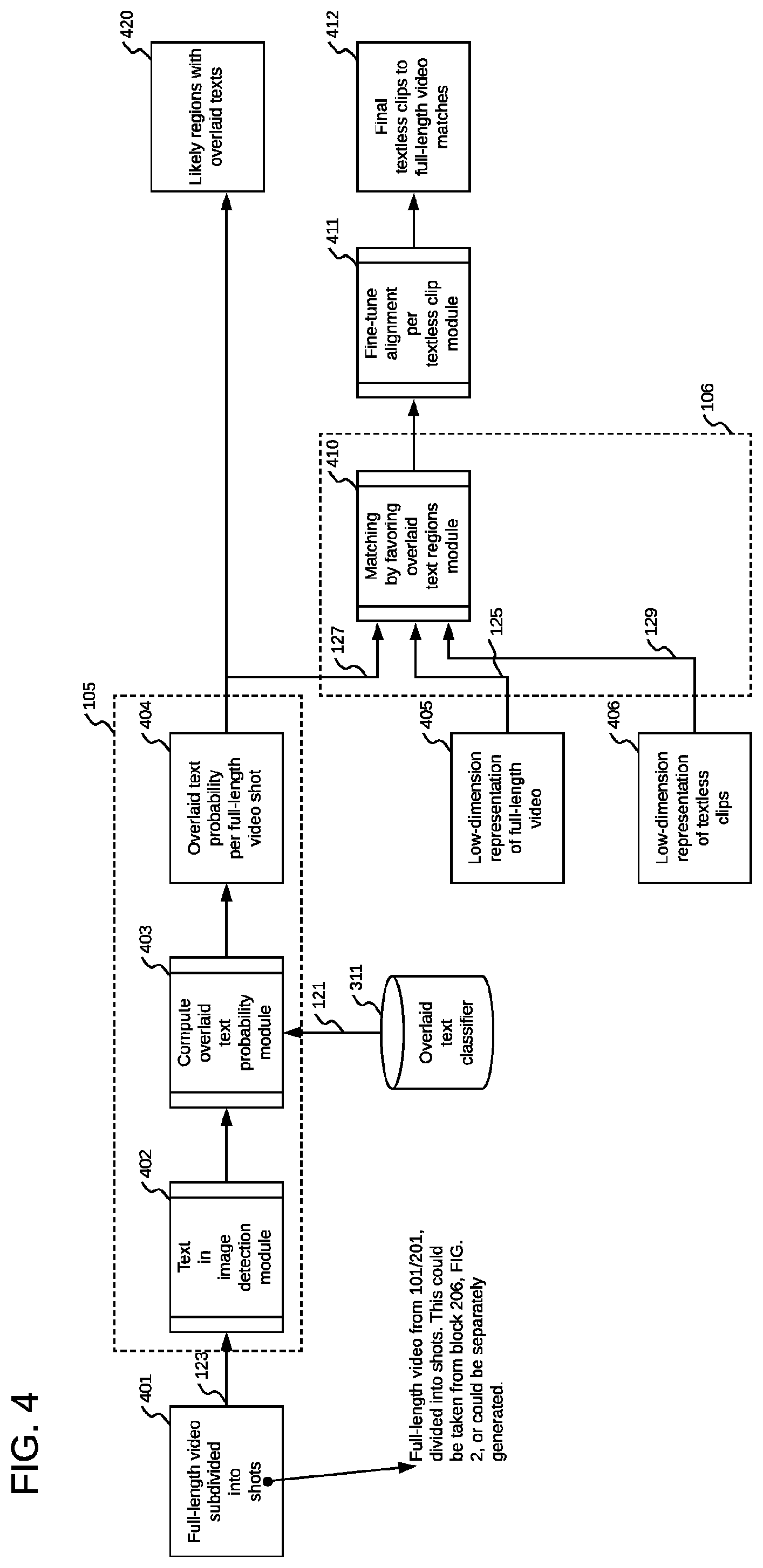 Patent US12120399 Figure 4 – Method and system for matching clips with videos via media analysis