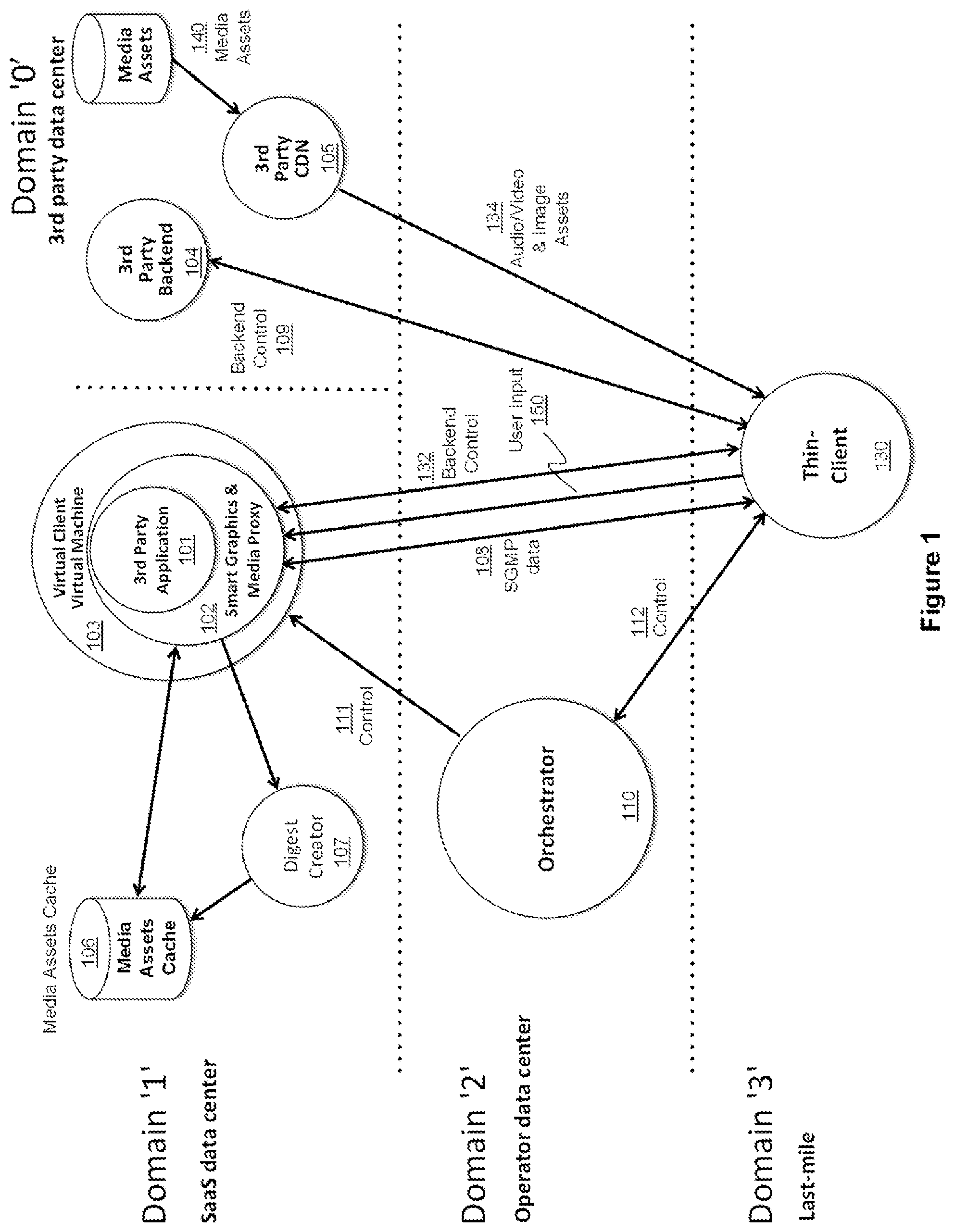 Patent US12120400 Figure 1 – Systems and methods of alternative networked application services