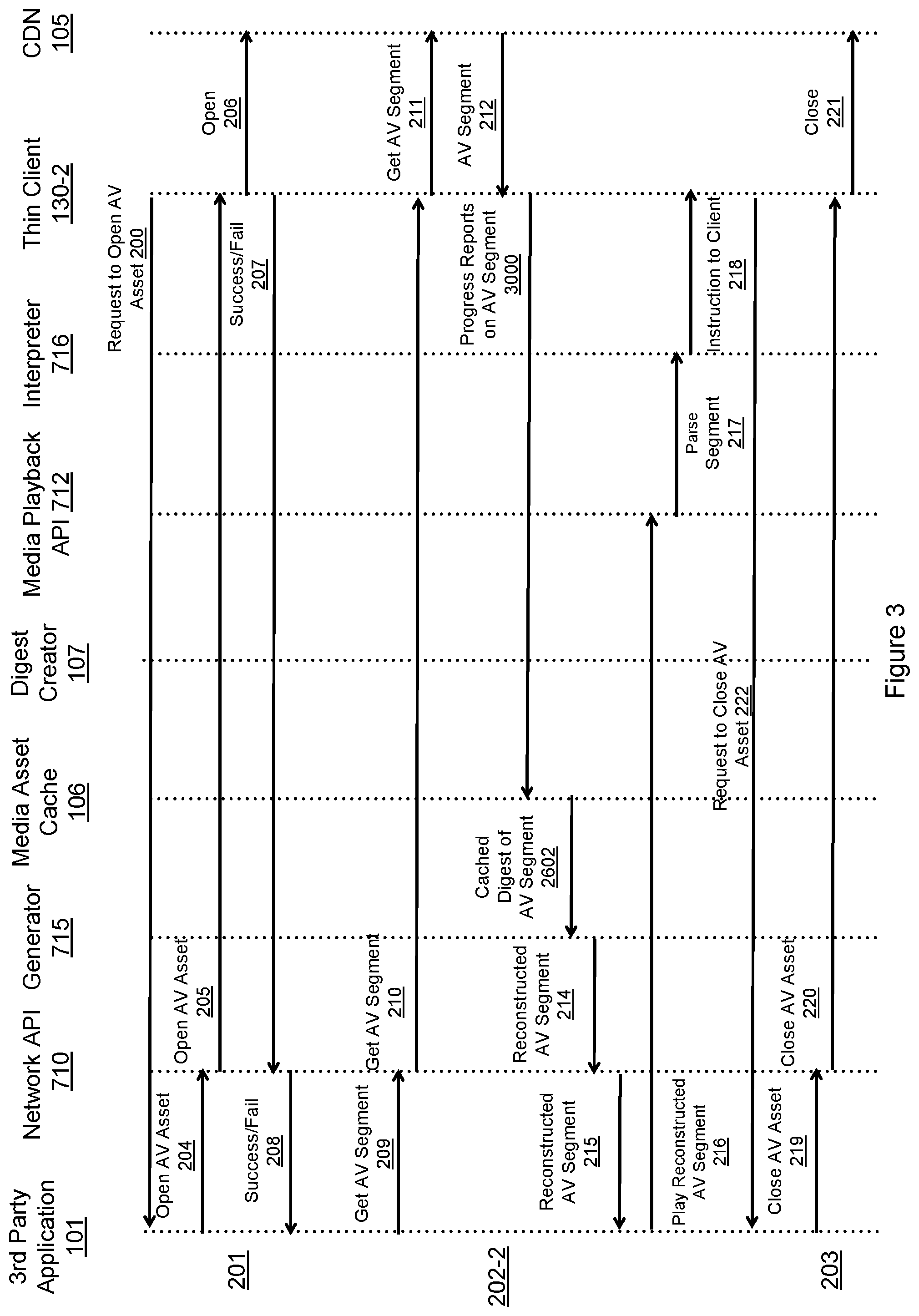 Patent US12120400 Figure 3 – Systems and methods of alternative networked application services