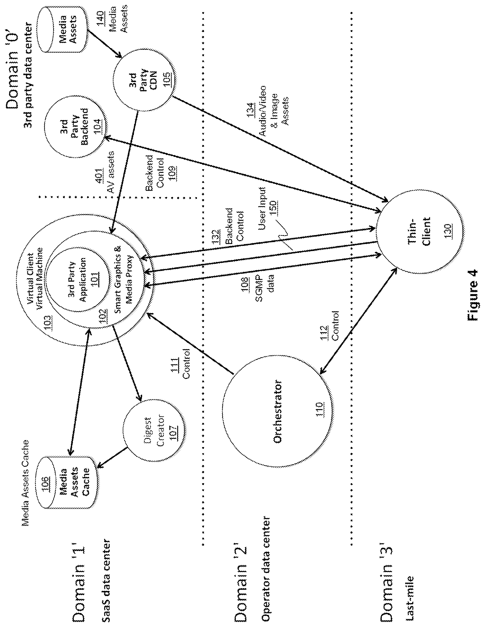 Patent US12120400 Figure 4 – Systems and methods of alternative networked application services